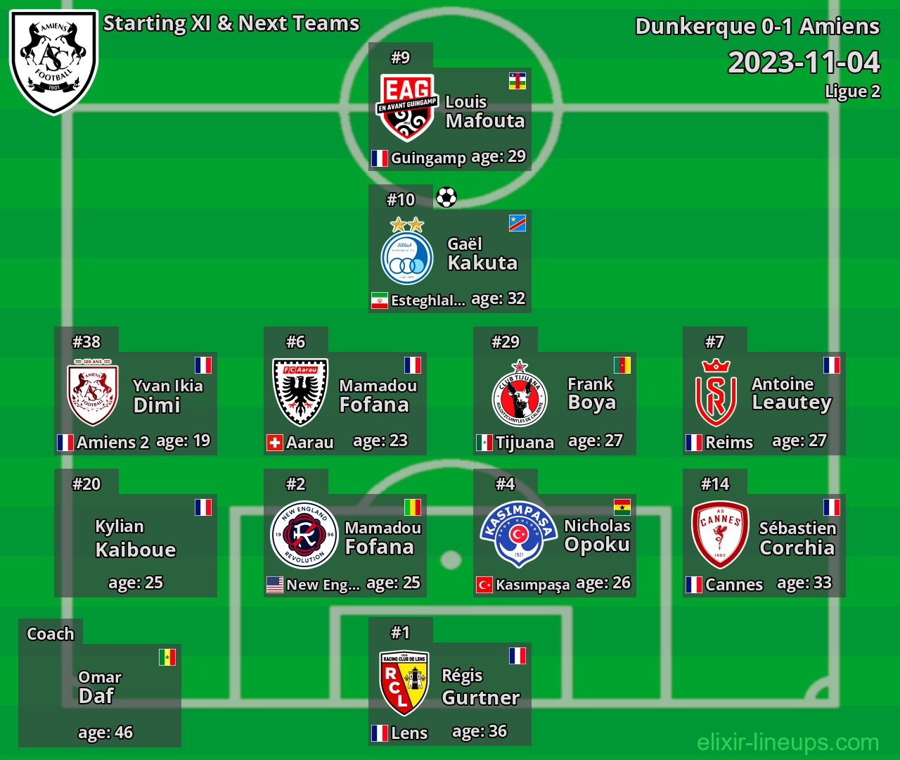 Amiens Starting XI & Next Teams 2023-11-04