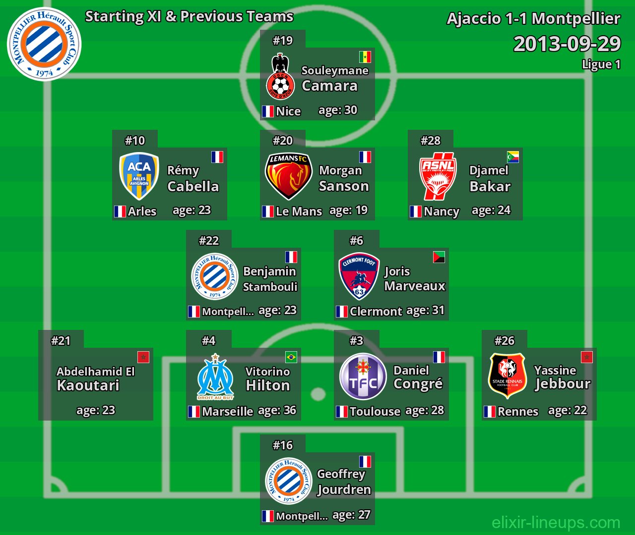 Montpellier Starting XI & Previous Teams 2013-09-29
