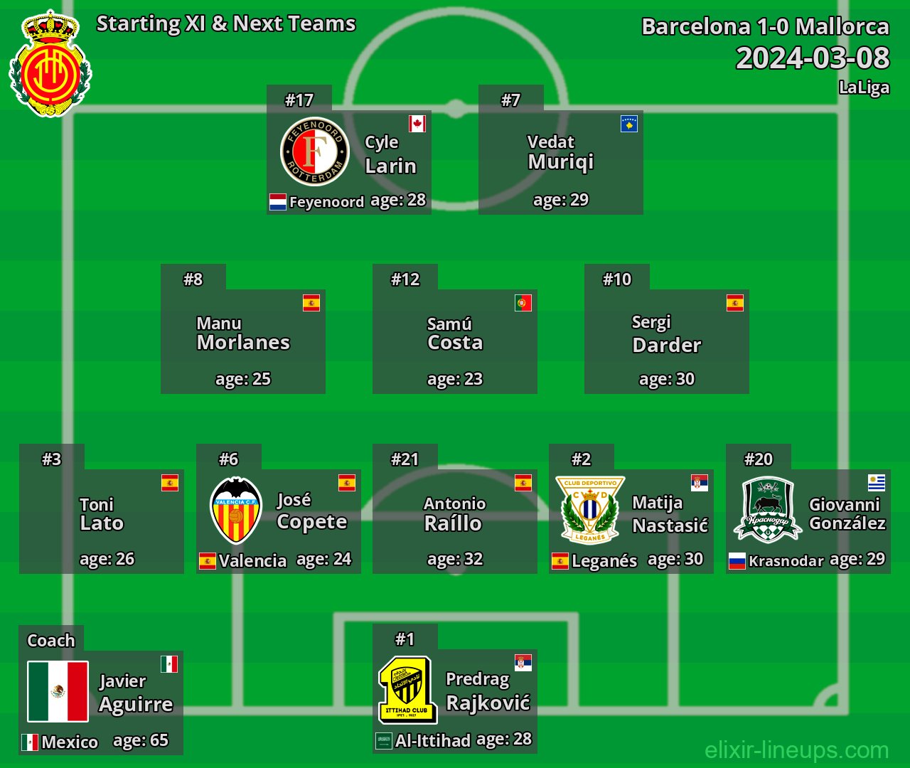 Mallorca Starting XI & Next Teams 2024-03-08