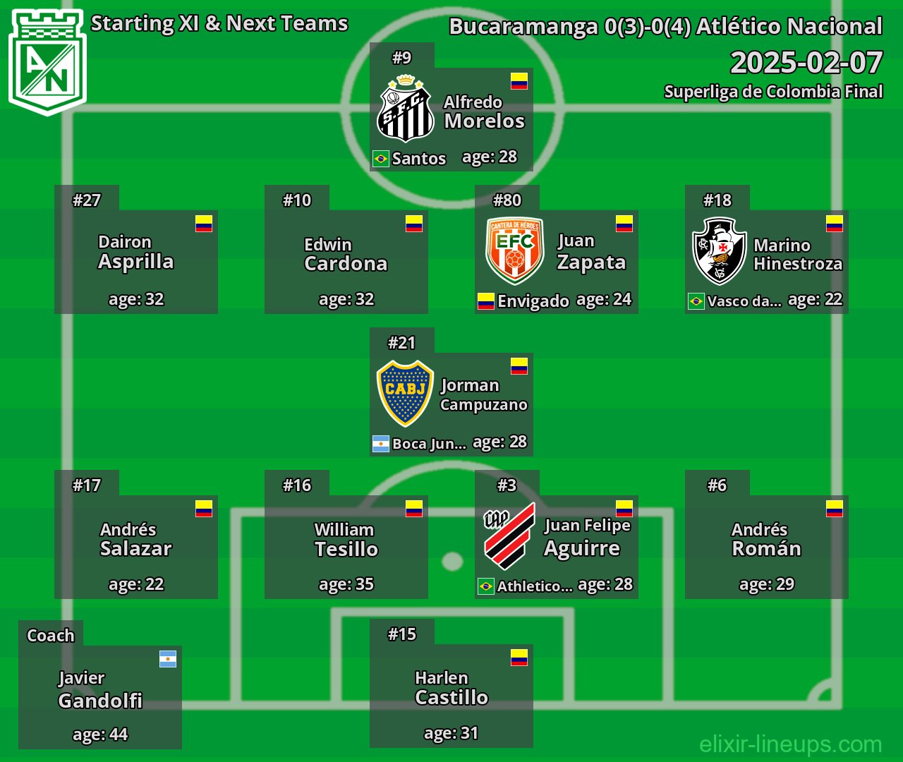 Atlético Nacional Starting XI & Next Teams 2025-02-07