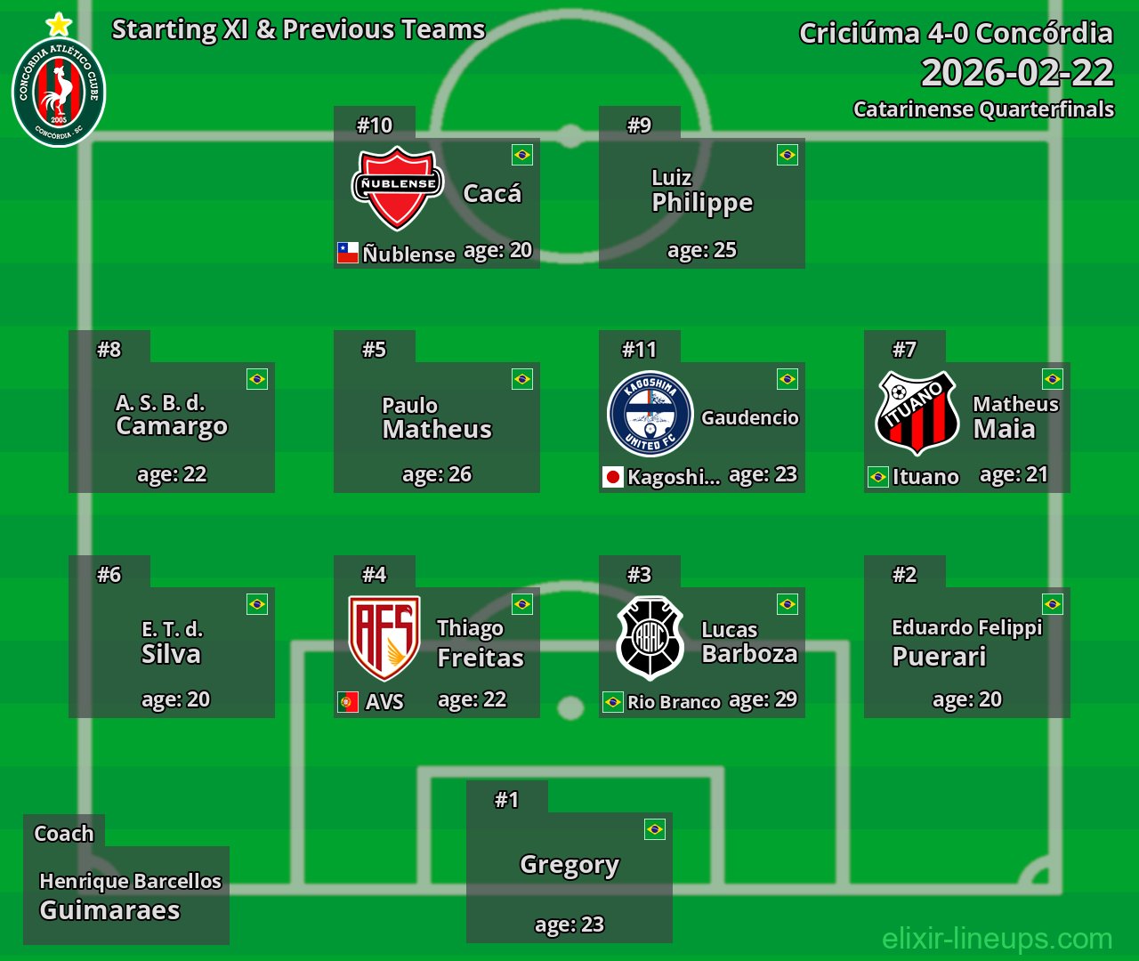 Concórdia Starting XI & Previous Teams 2026-02-22