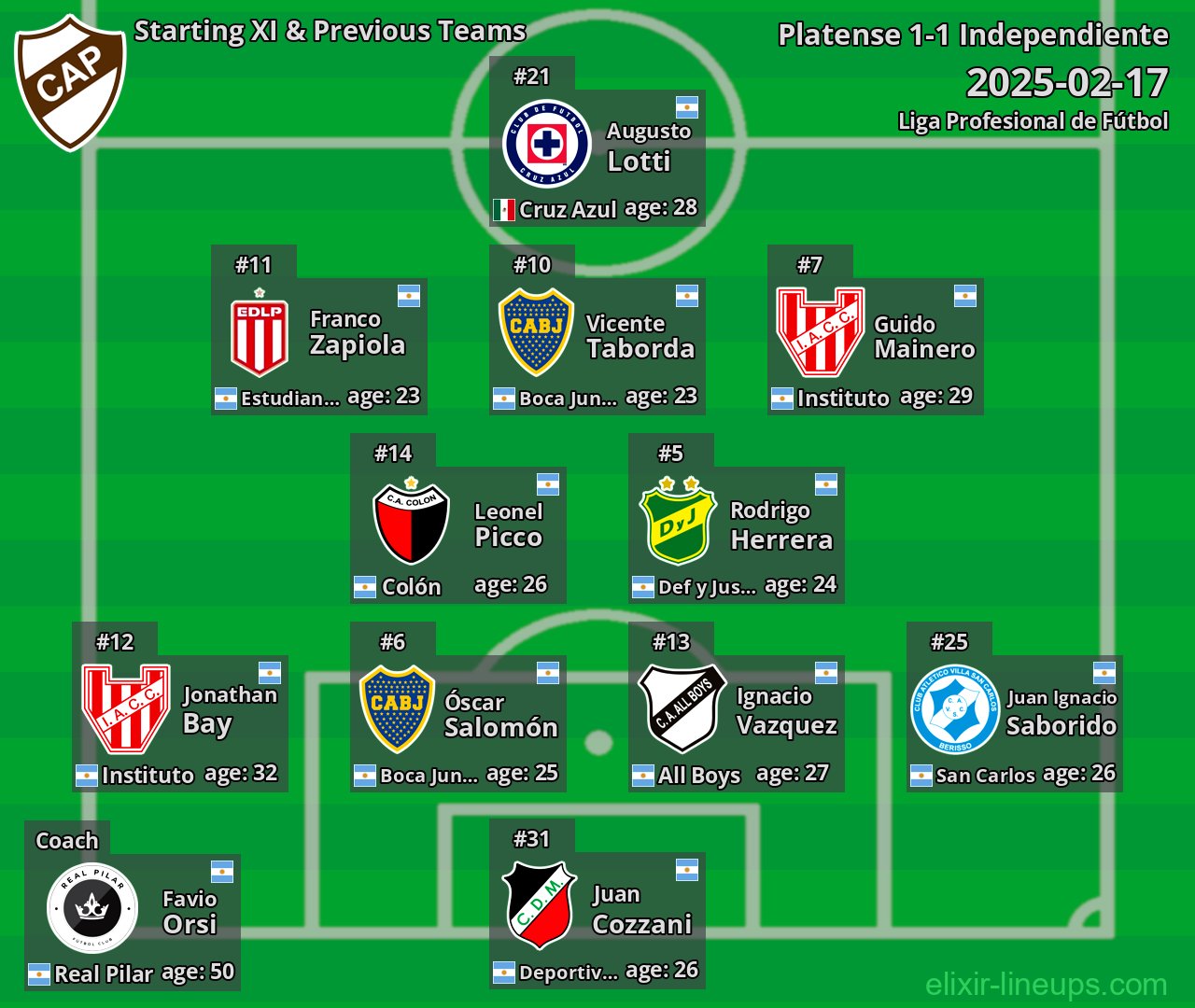 Platense Starting XI & Previous Teams 2025-02-17