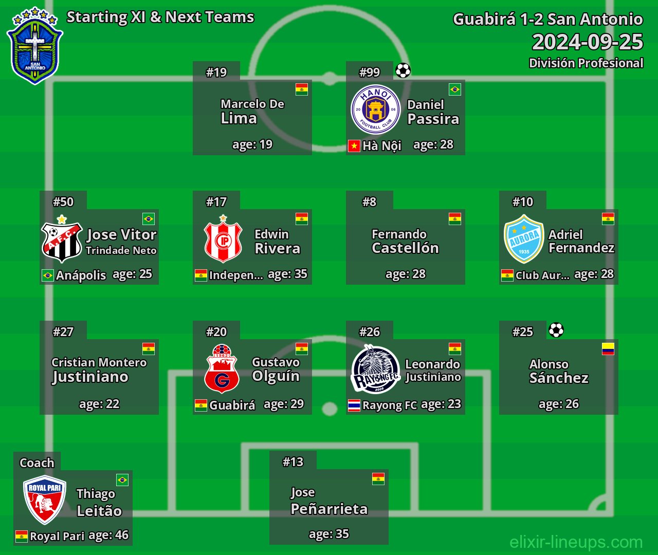 San Antonio Starting XI & Next Teams 2024-09-25