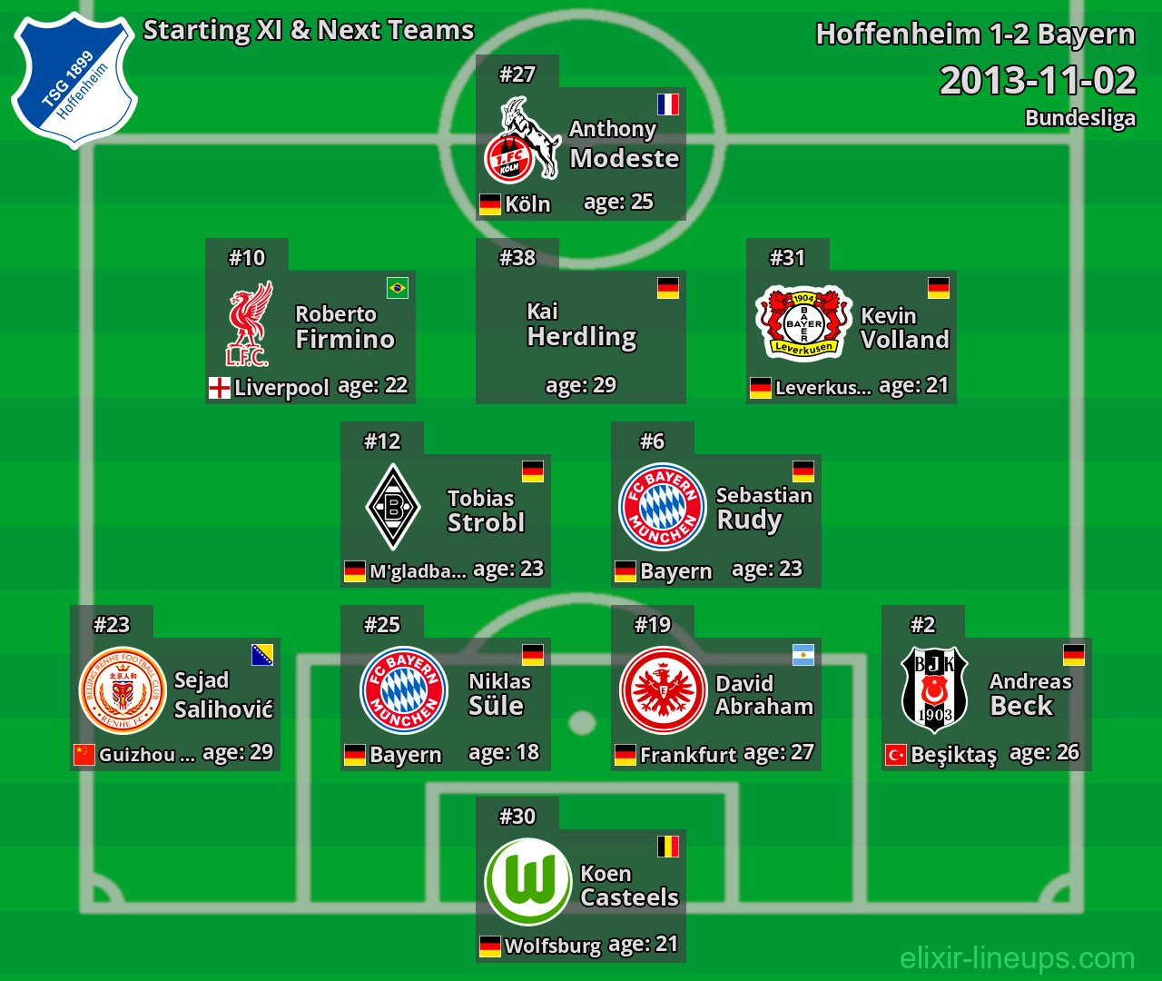 Hoffenheim Starting XI & Next Teams 2013-11-02