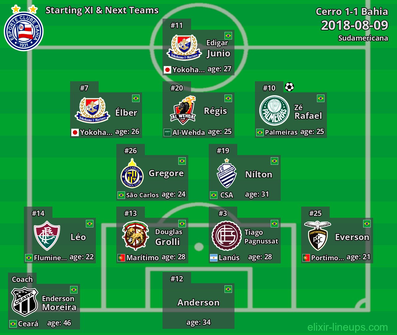 Bahia Starting XI & Next Teams 2018-08-09