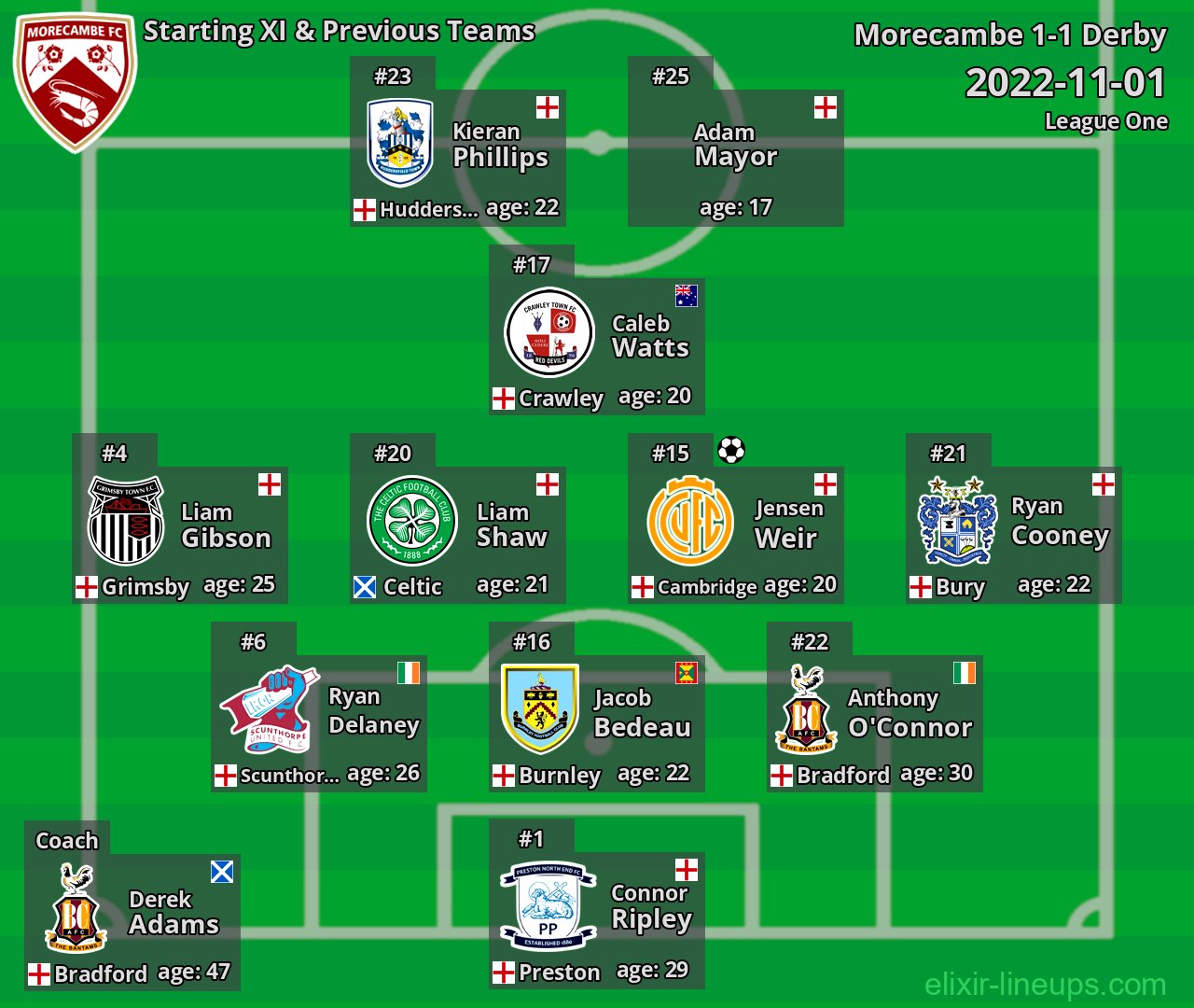 Morecambe Starting XI & Previous Teams 2022-11-01