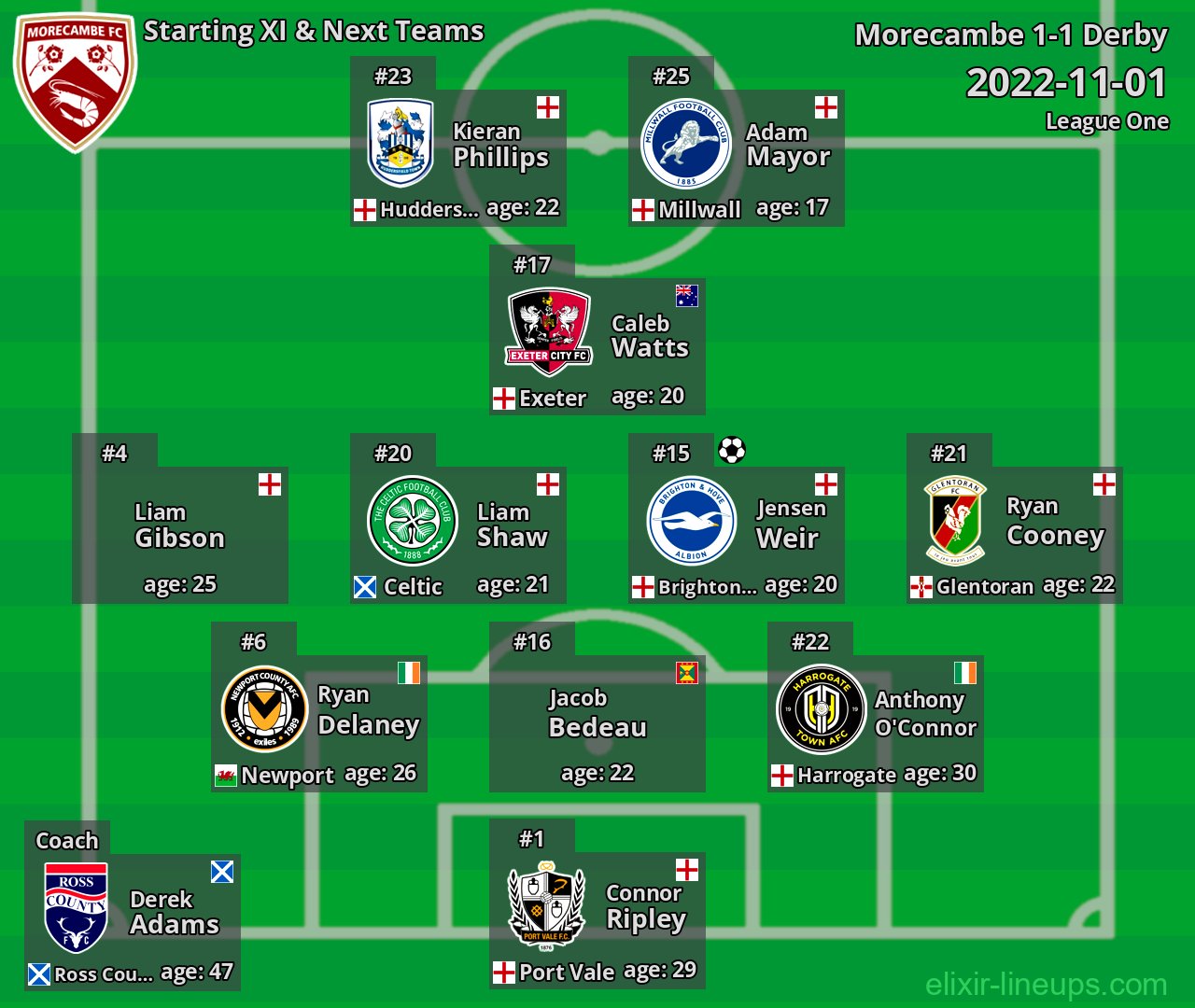 Morecambe Starting XI & Next Teams 2022-11-01