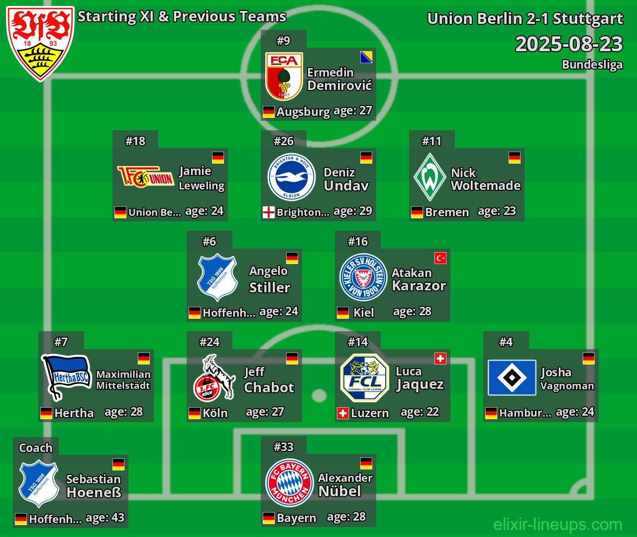 Stuttgart Starting XI & Previous Teams 2025-08-23
