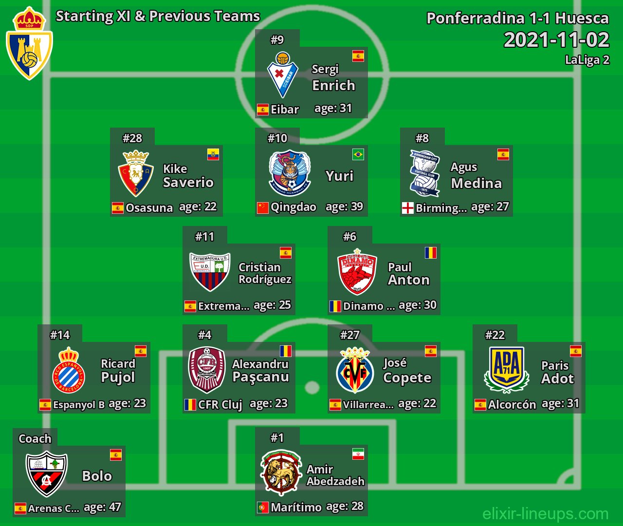 Ponferradina Starting XI & Previous Teams 2021-11-02