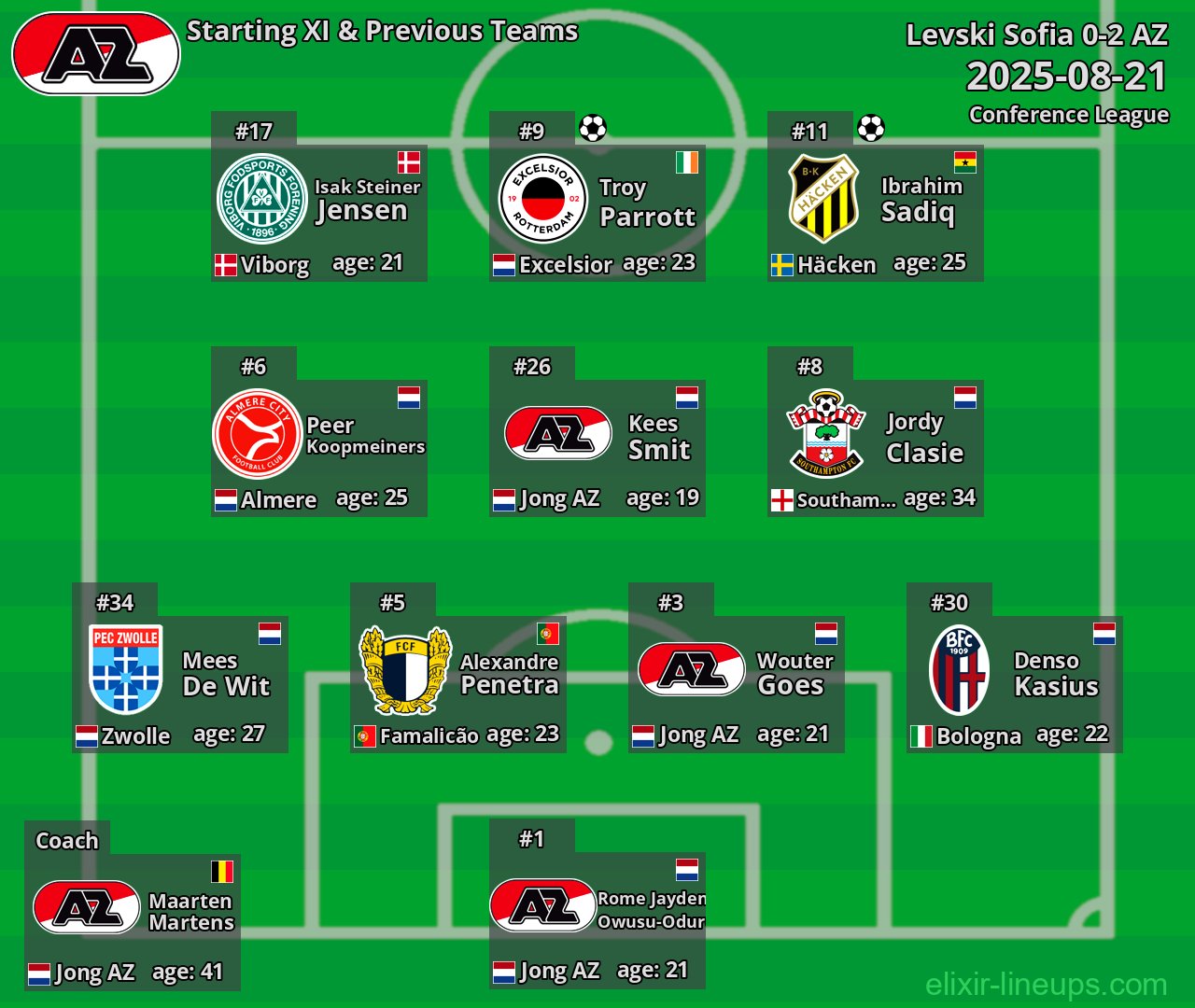AZ Starting XI & Previous Teams 2025-08-21