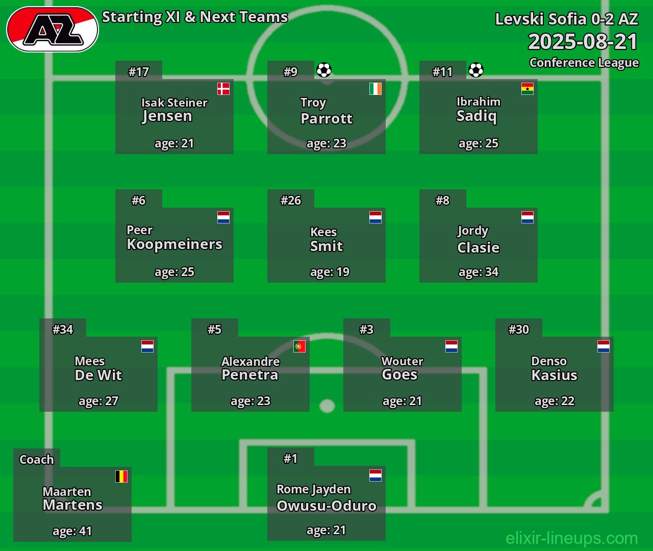 AZ Starting XI & Next Teams 2025-08-21