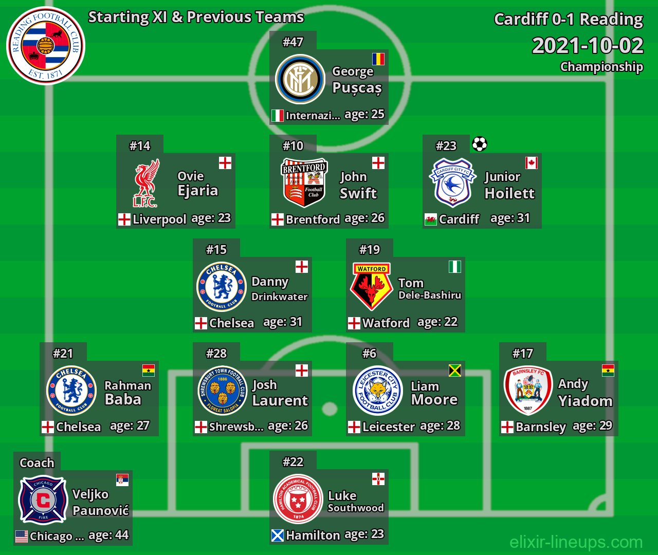 Reading Starting XI & Previous Teams 2021-10-02