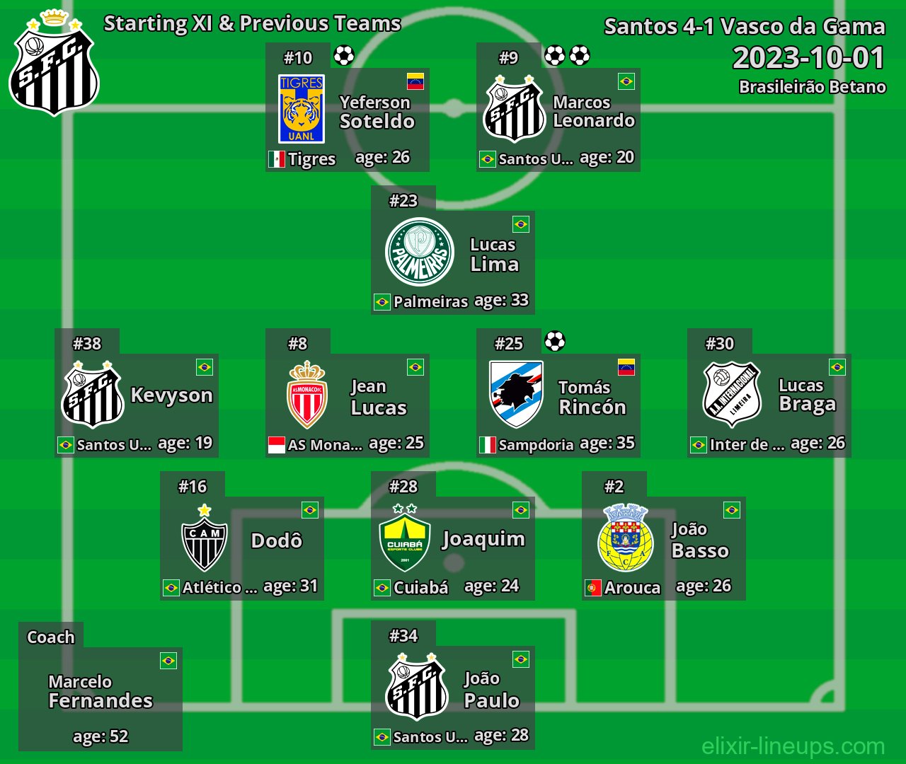 Santos Starting XI & Previous Teams 2023-10-01