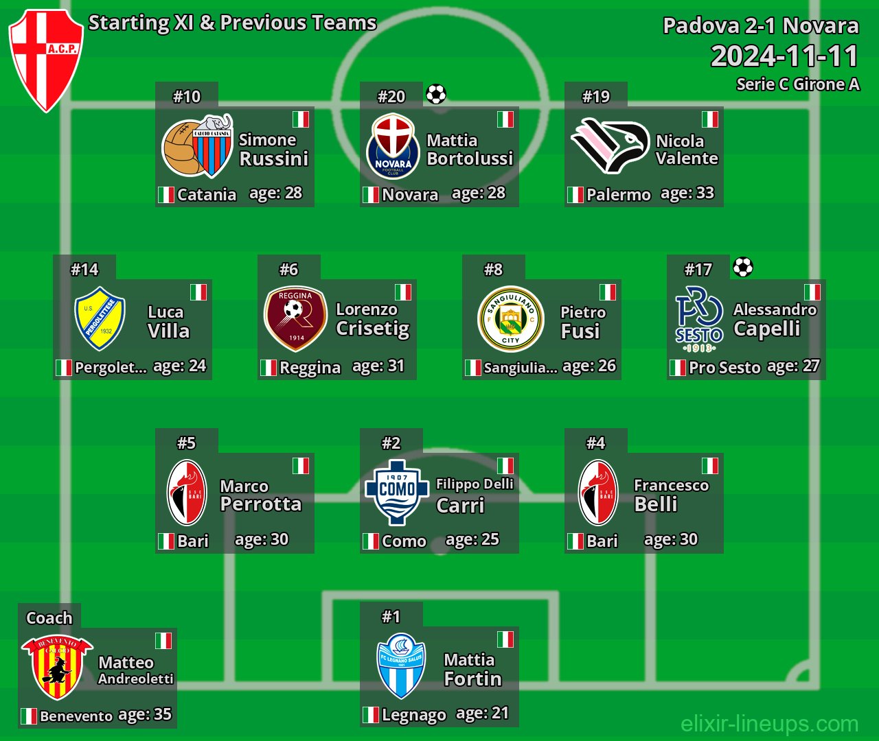Padova Starting XI & Previous Teams 2024-11-11