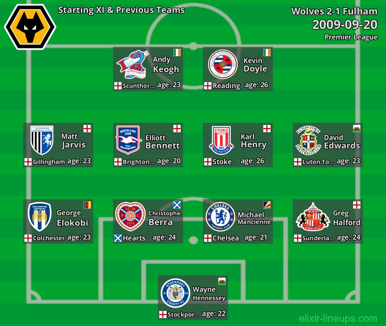 Wolves Starting XI & Previous Teams 2009-09-20