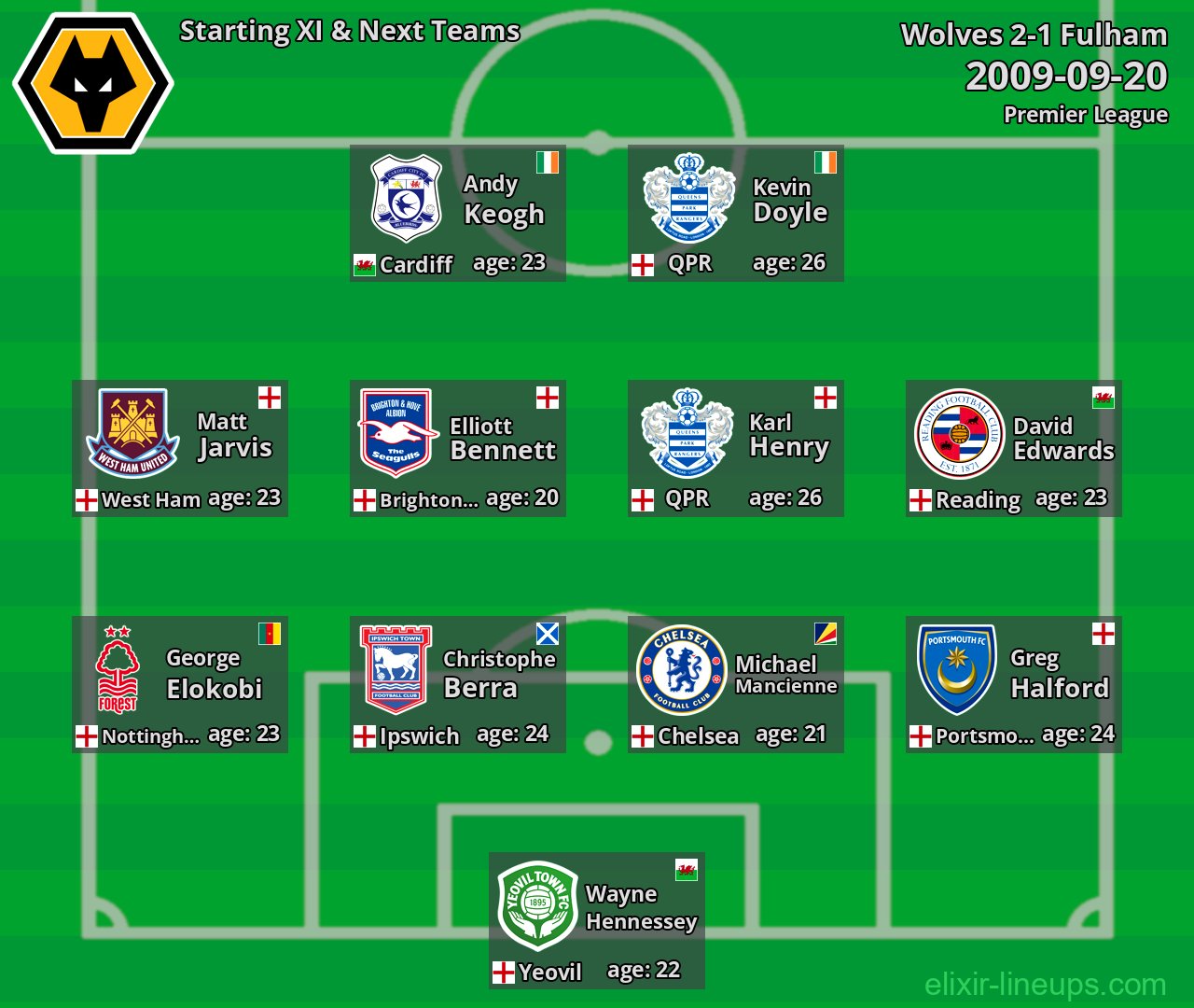 Wolves Starting XI & Next Teams 2009-09-20