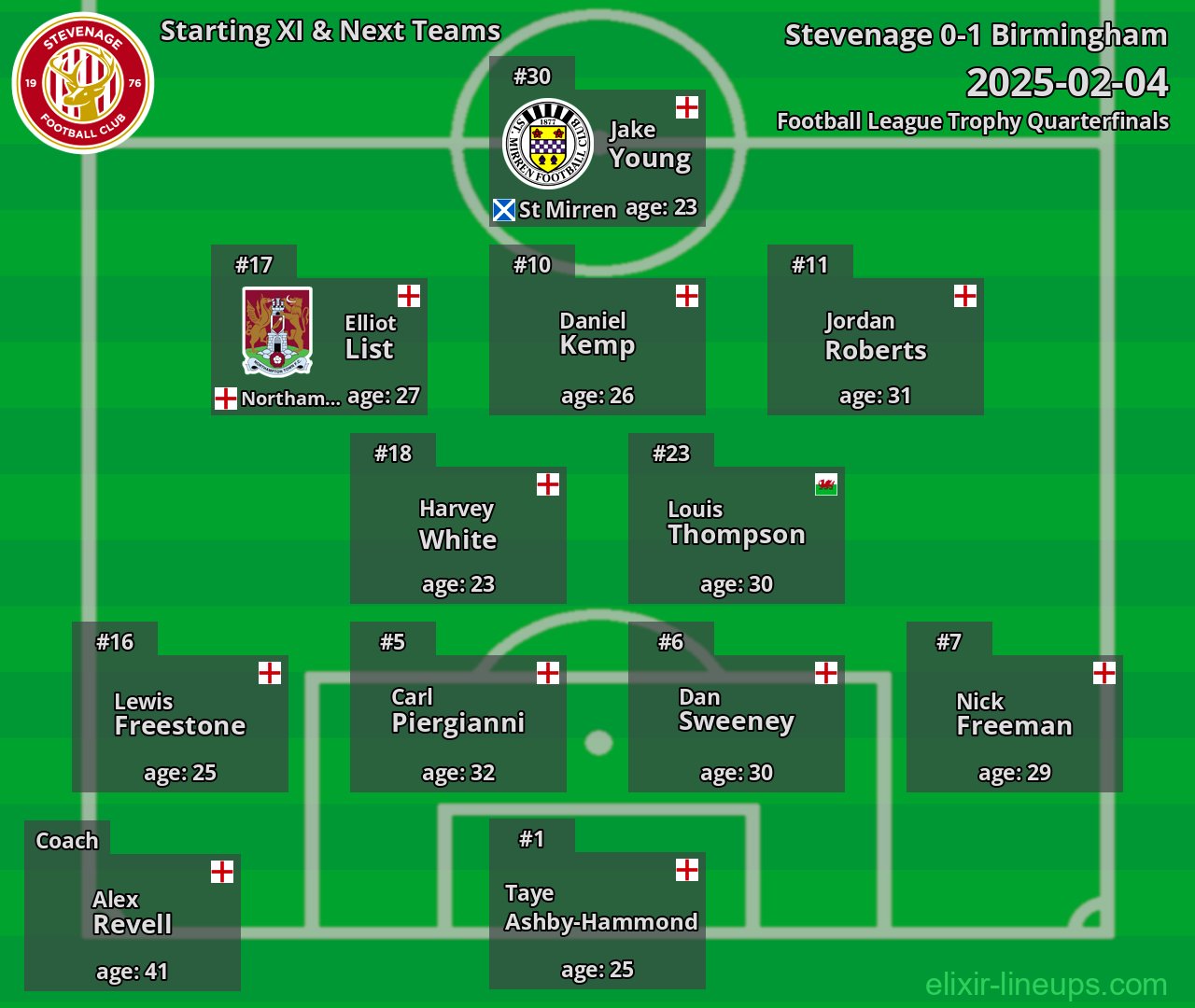 Stevenage Starting XI & Next Teams 2025-02-04