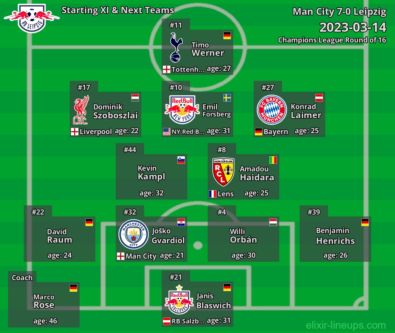 Leipzig Starting XI & Next Teams 2023-03-14