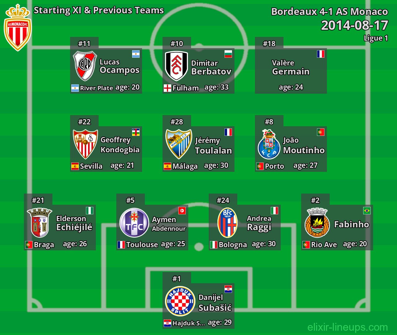 AS Monaco Starting XI & Previous Teams 2014-08-17