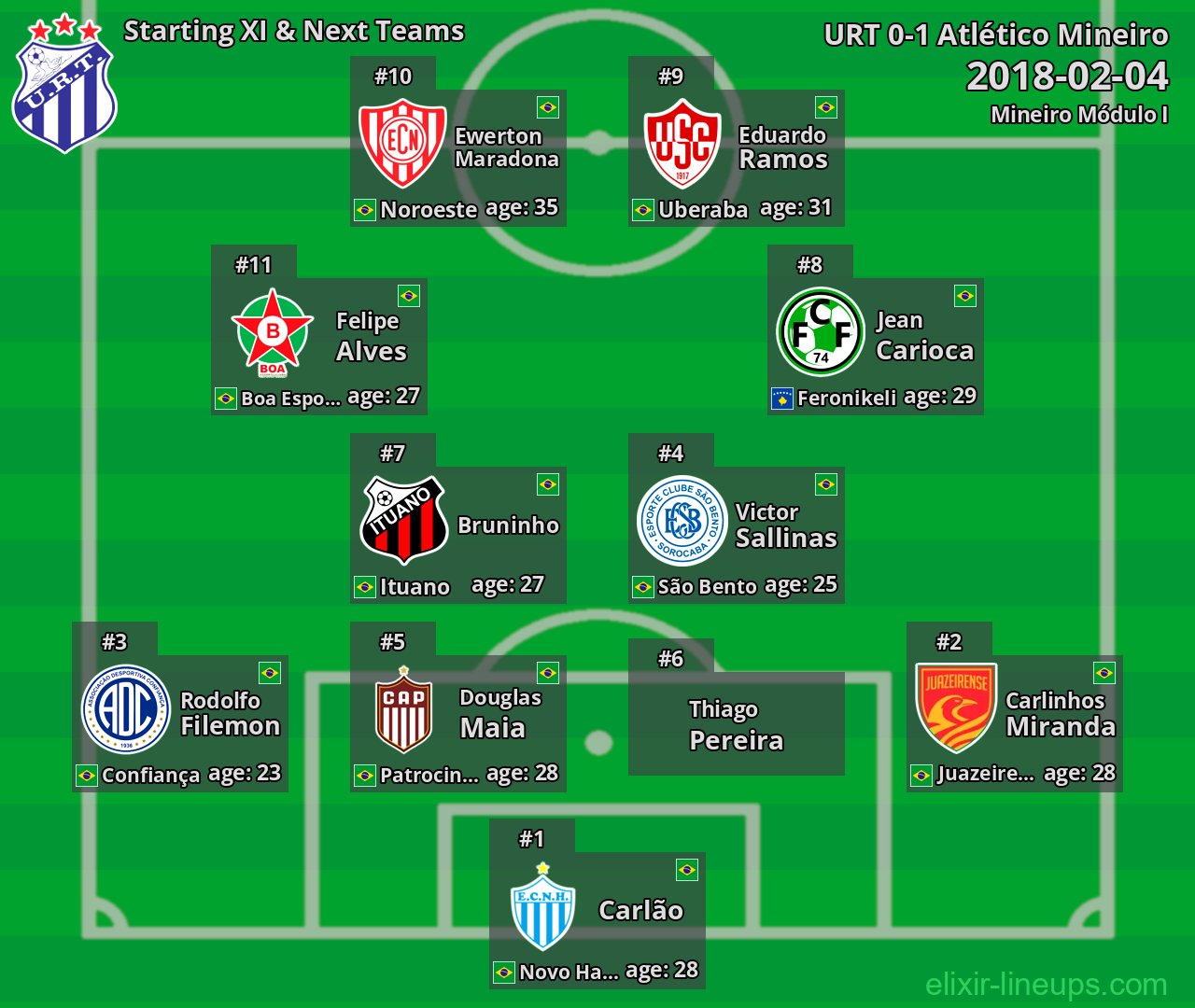 URT Starting XI & Next Teams 2018-02-04