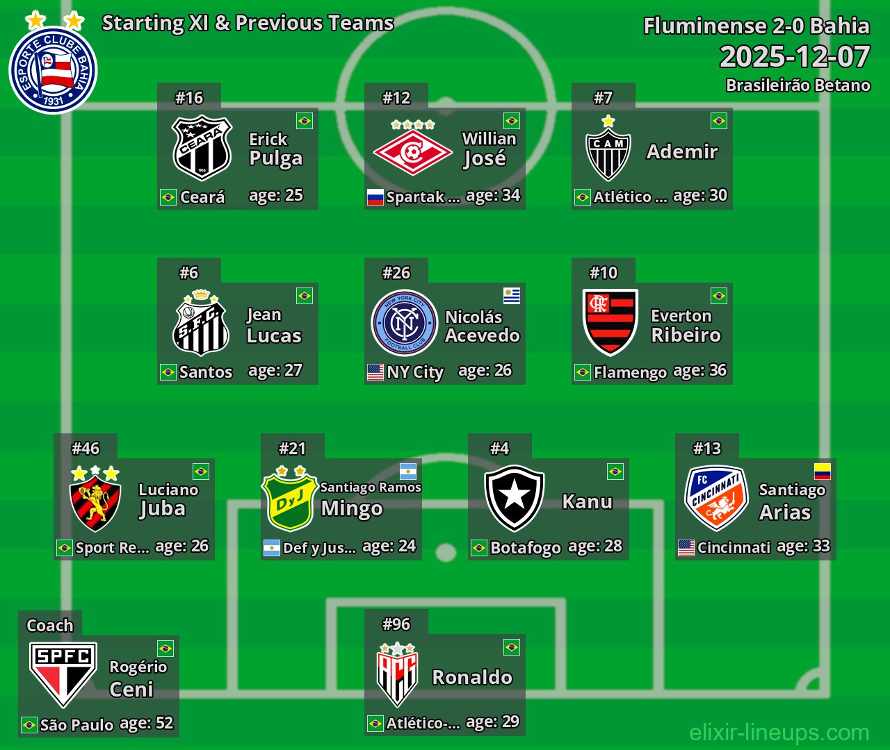 Bahia Starting XI & Previous Teams 2025-12-07