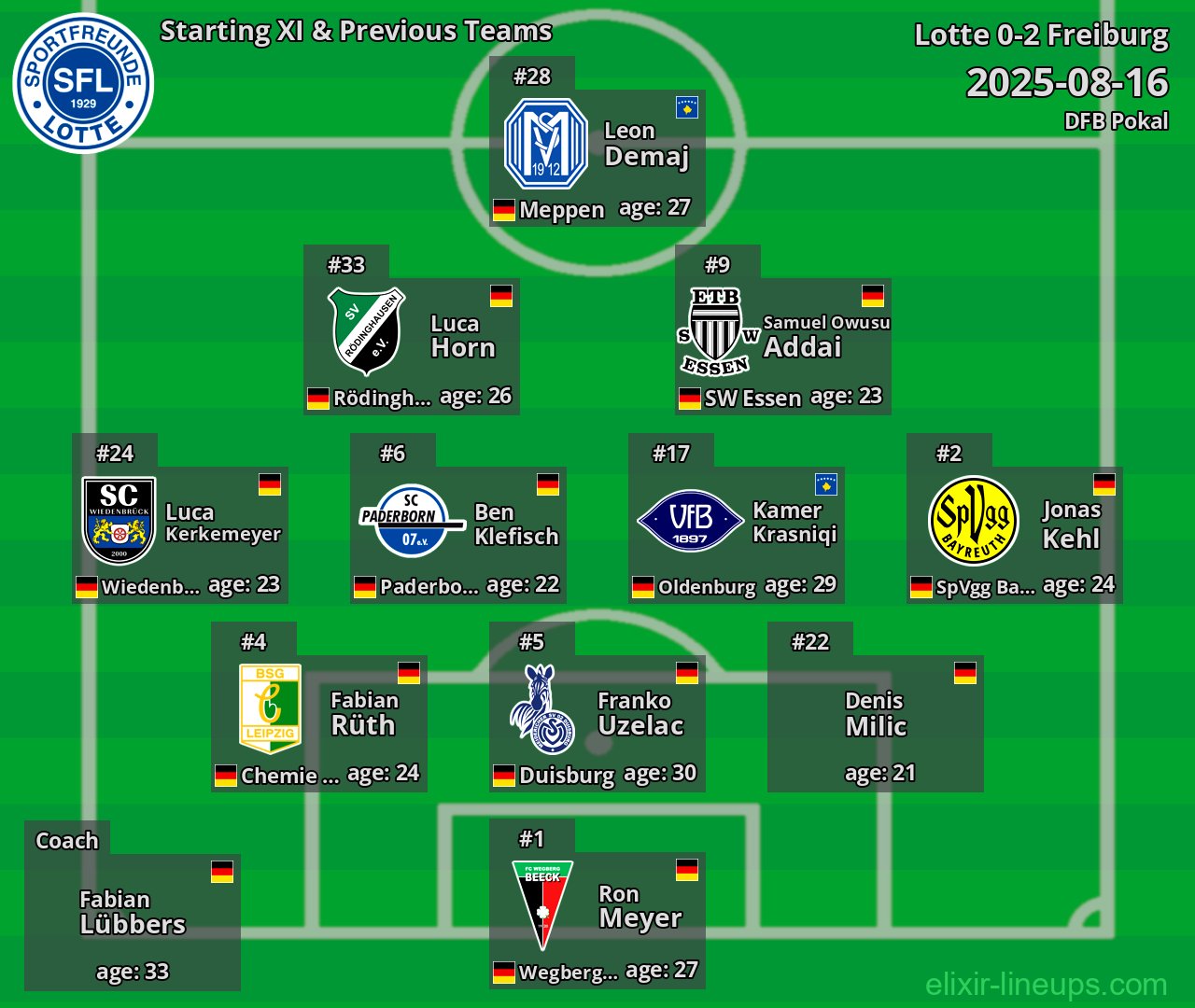 Lotte Starting XI & Previous Teams 2025-08-16