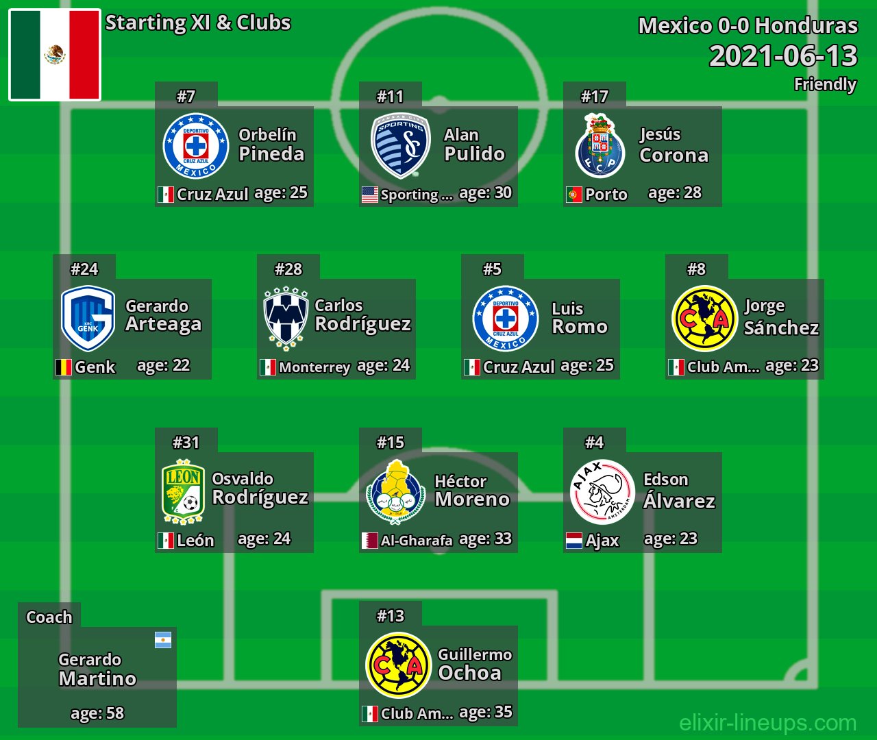 Mexico Starting XI 2021-06-13