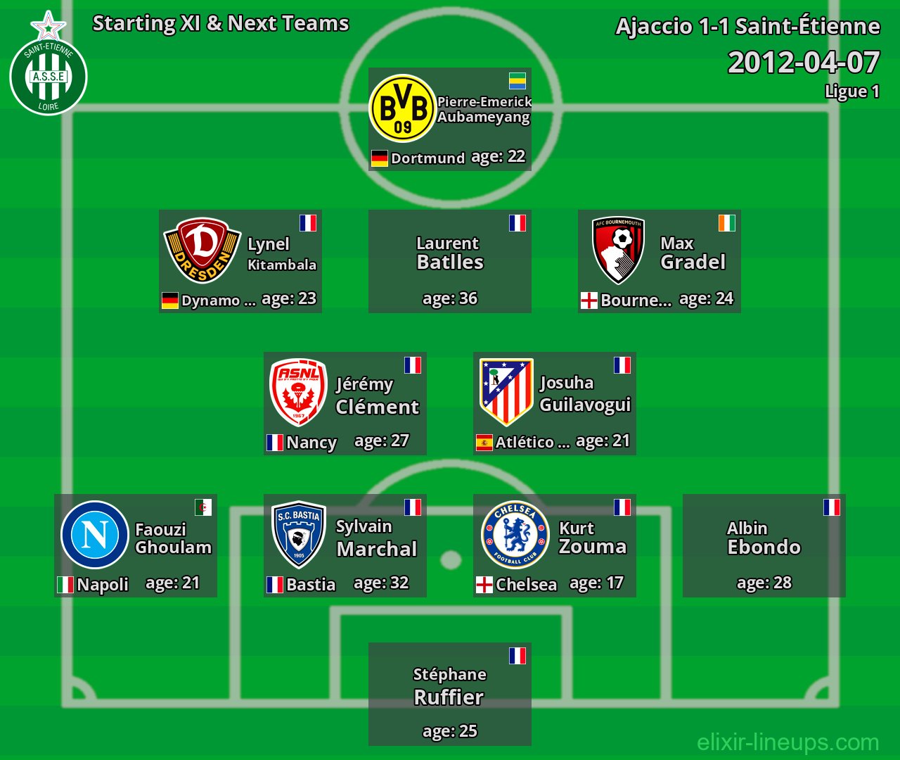 Saint-Étienne Starting XI & Next Teams 2012-04-07