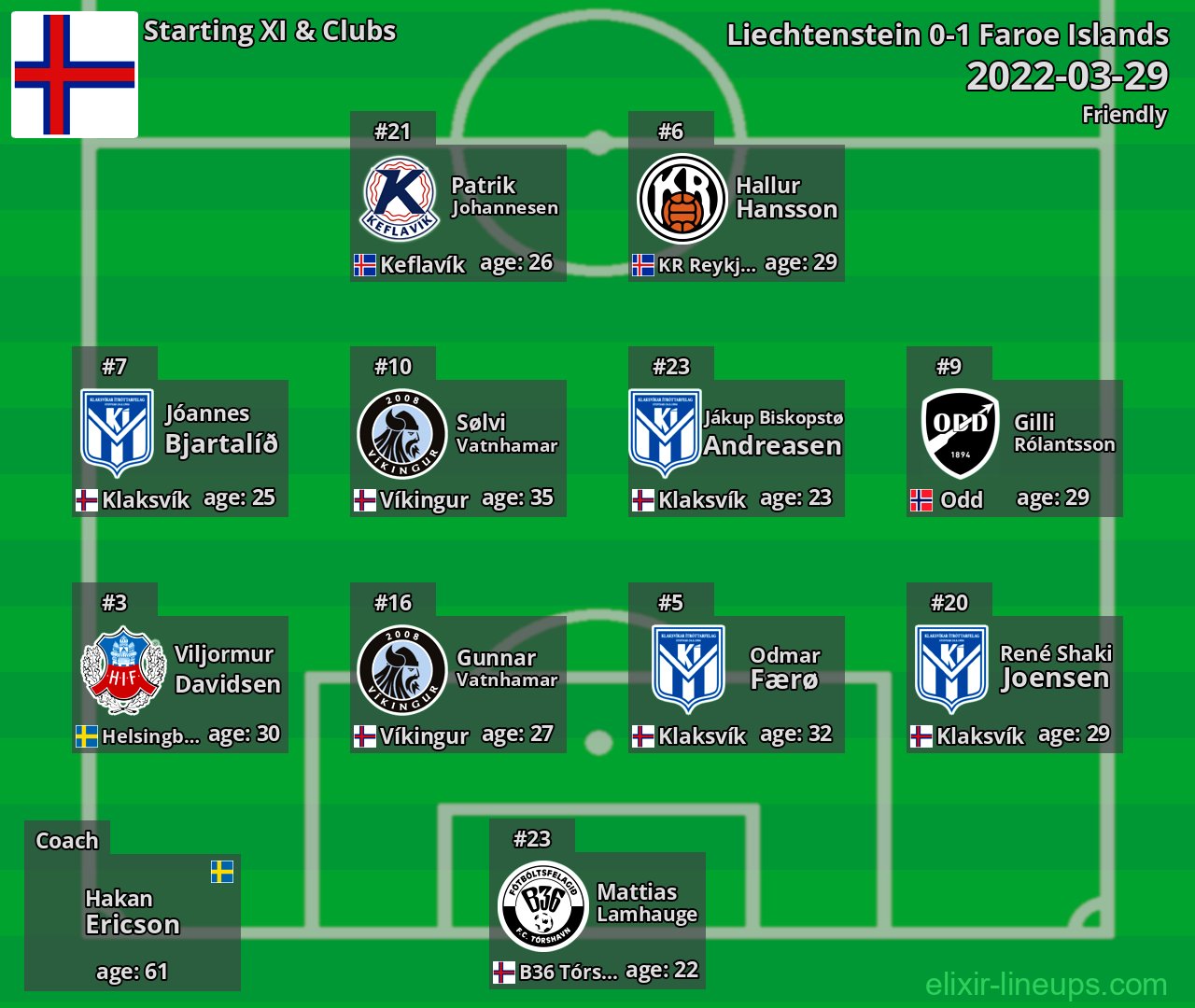 Faroe Islands Starting XI 2022-03-29