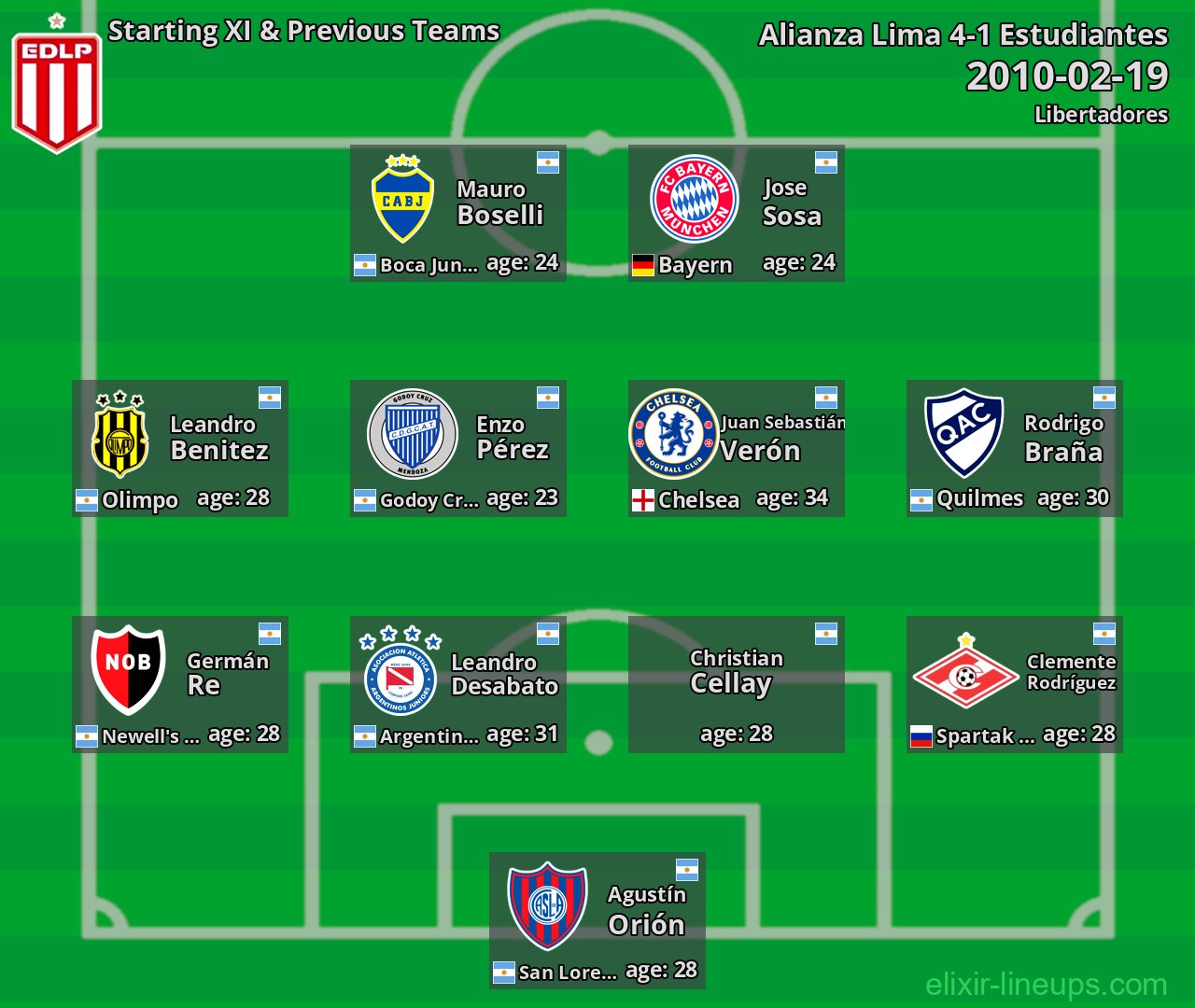 Estudiantes Starting XI & Previous Teams 2010-02-19
