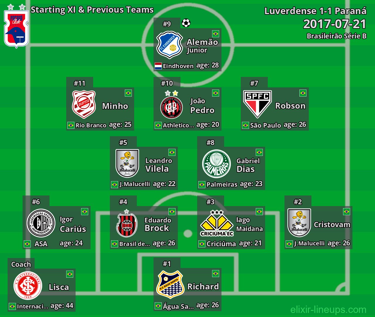 Paraná Starting XI & Previous Teams 2017-07-21