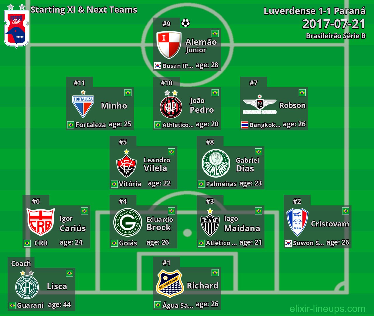 Paraná Starting XI & Next Teams 2017-07-21