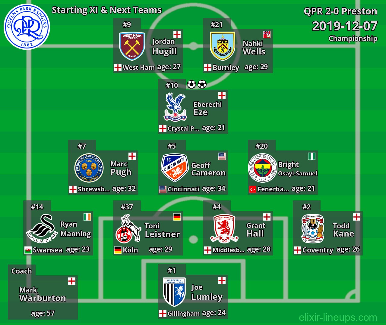 QPR Starting XI & Next Teams 2019-12-07
