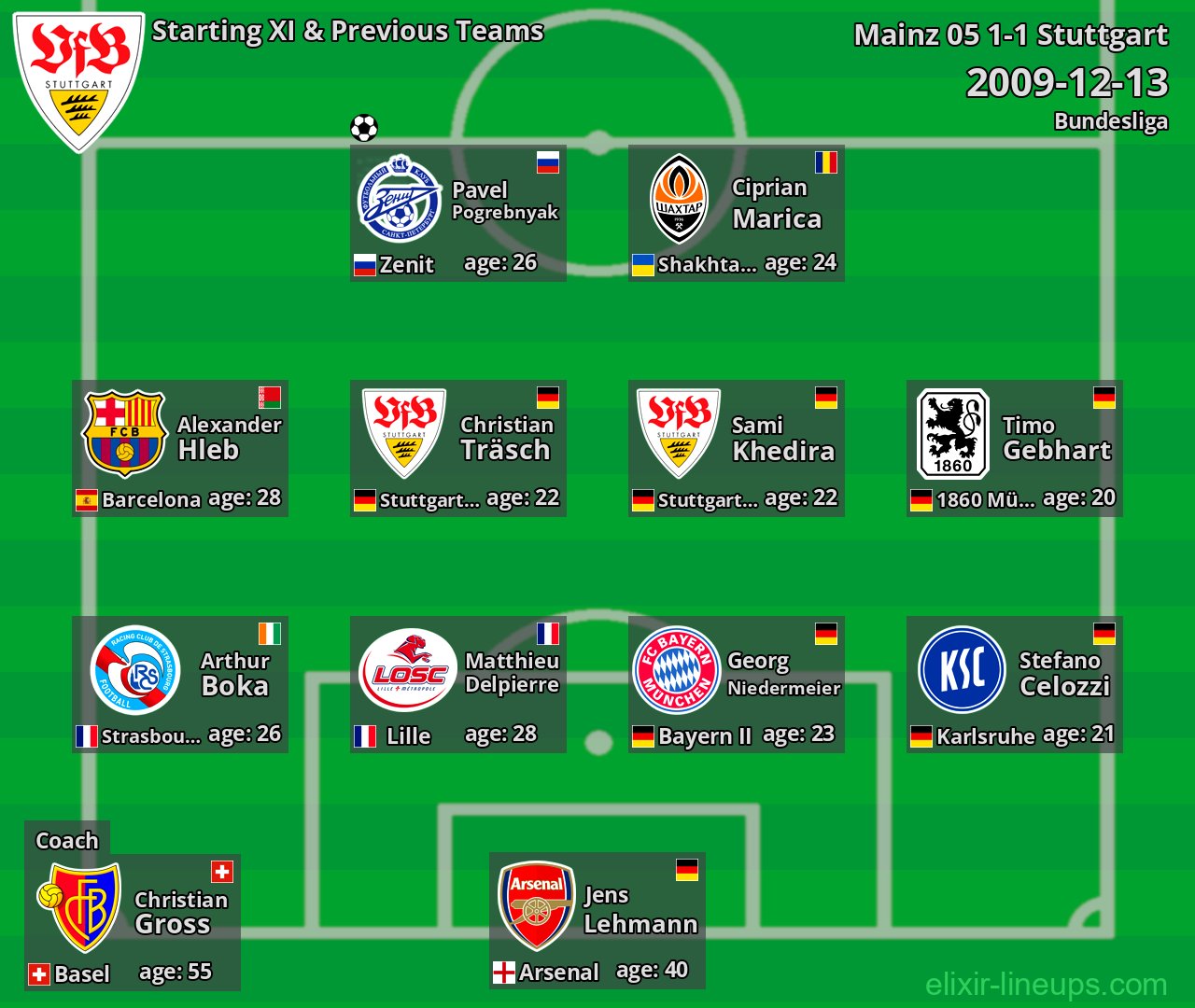 Stuttgart Starting XI & Previous Teams 2009-12-13