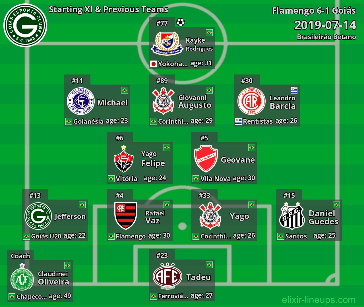 Goiás Starting XI & Previous Teams 2019-07-14