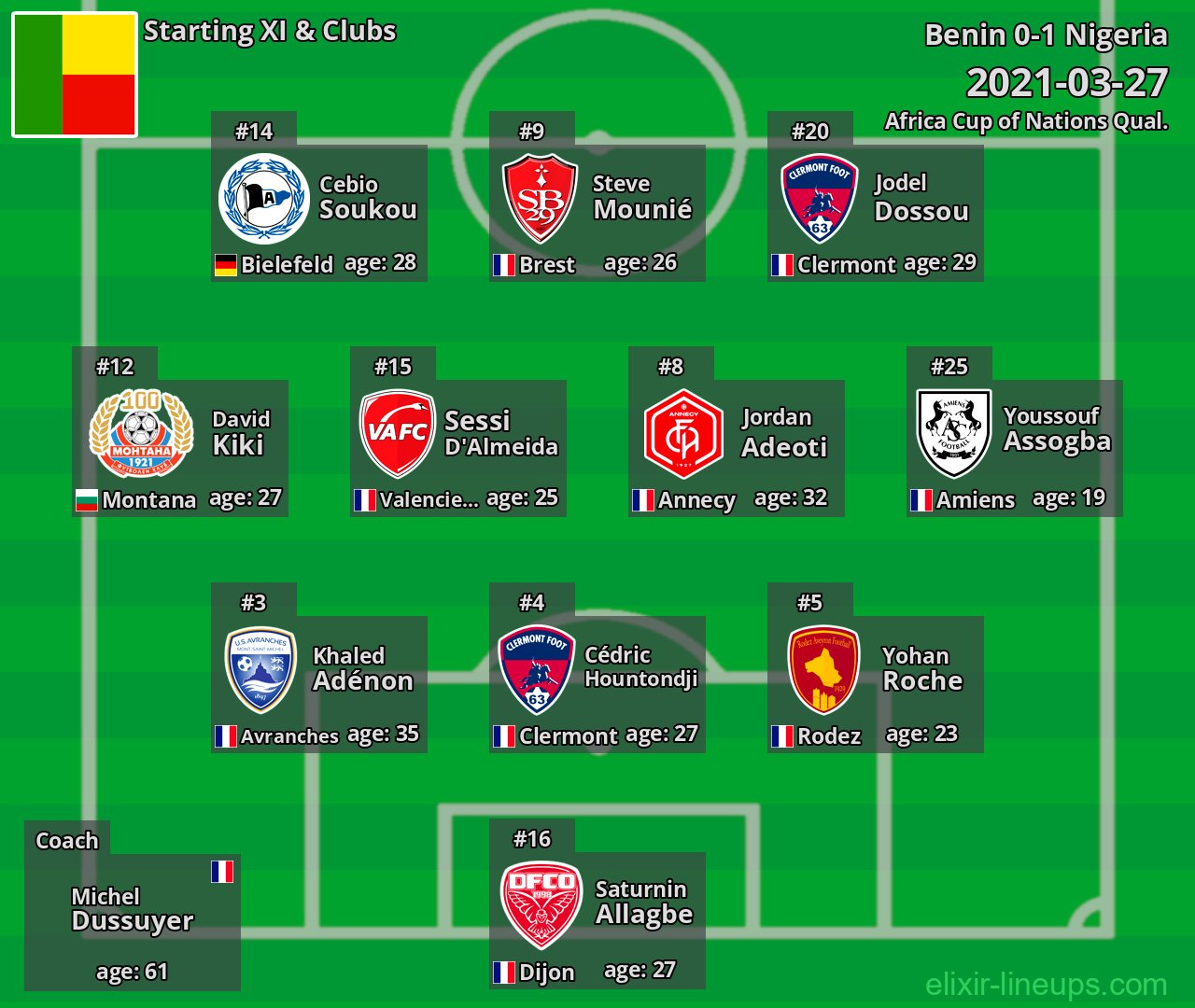 Benin Starting XI 2021-03-27