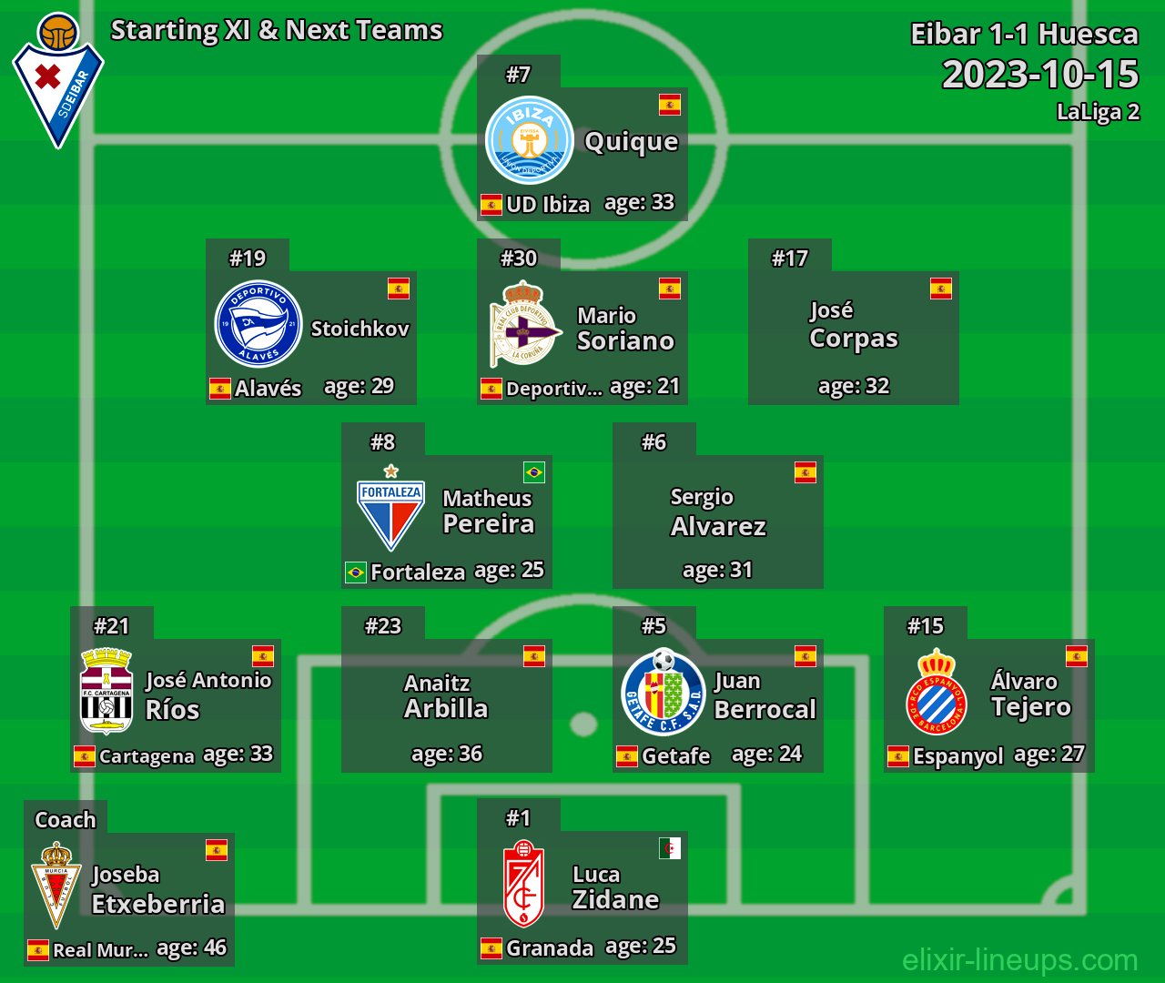 Eibar Starting XI & Next Teams 2023-10-15