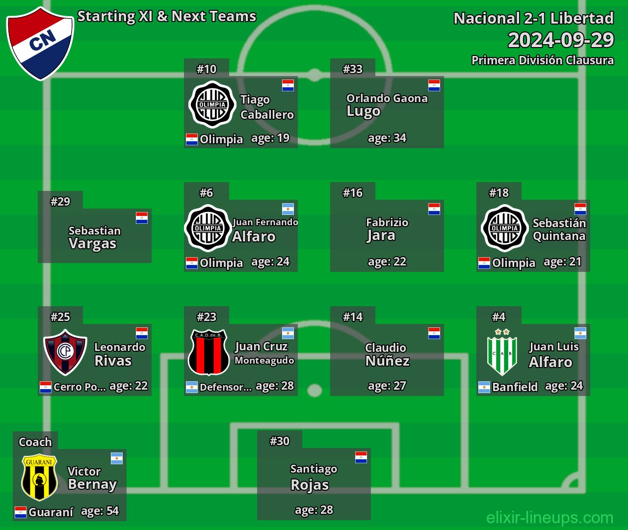 Nacional Starting XI & Next Teams 2024-09-29