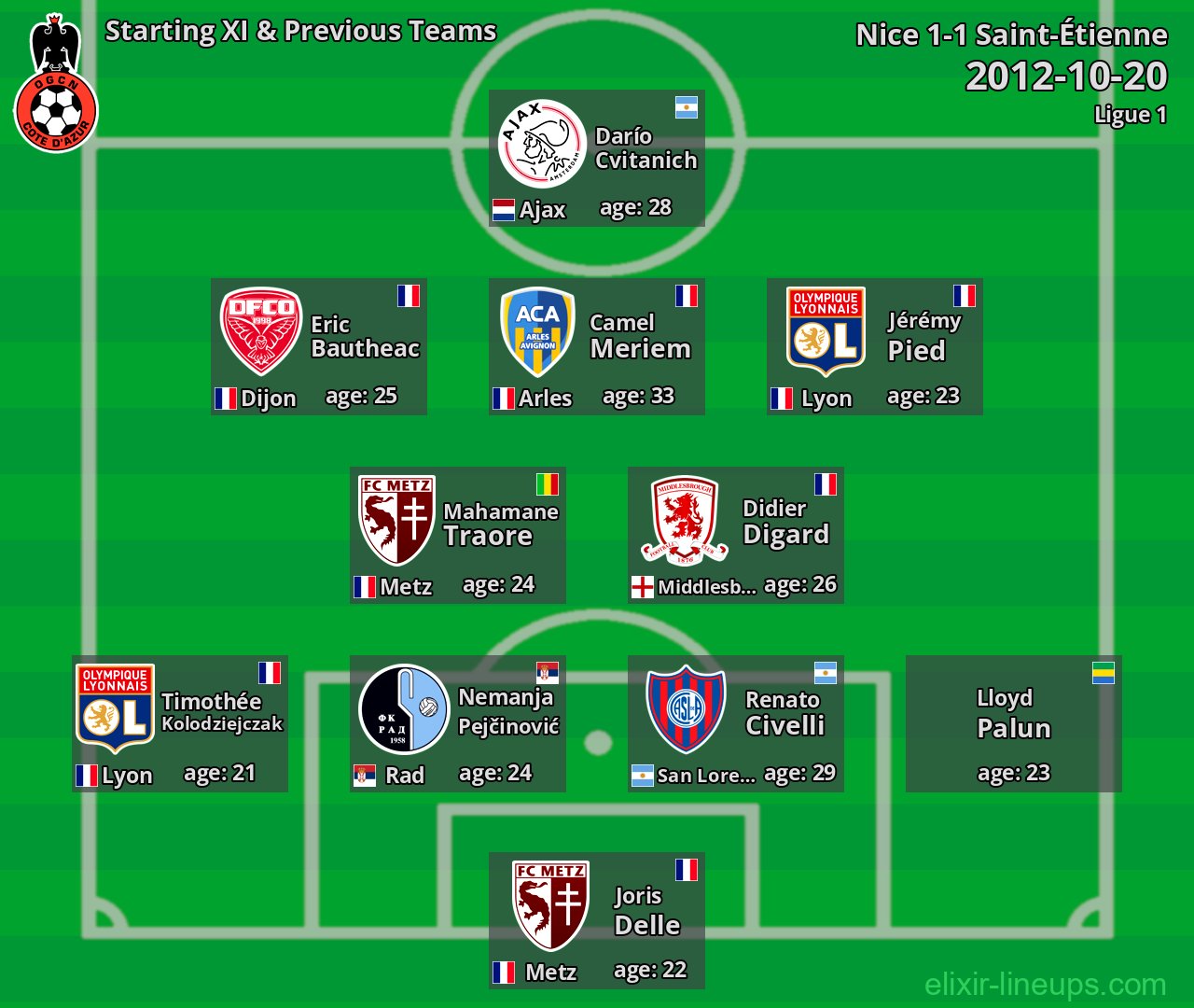 Nice Starting XI & Previous Teams 2012-10-20