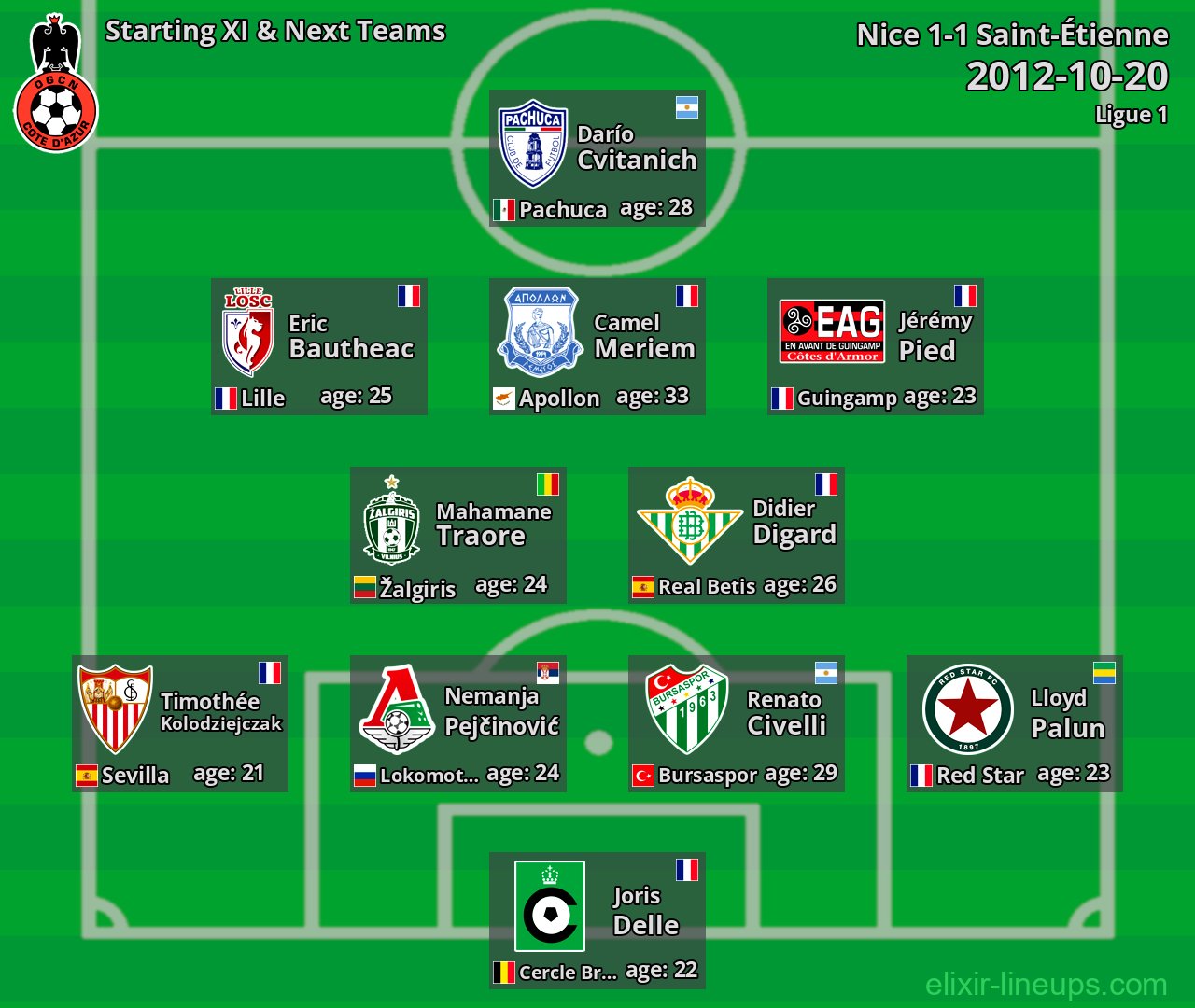Nice Starting XI & Next Teams 2012-10-20