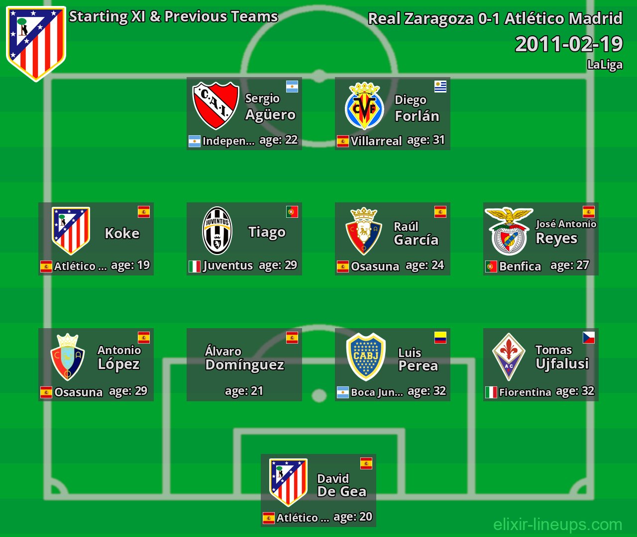 Atlético Madrid Starting XI & Previous Teams 2011-02-19