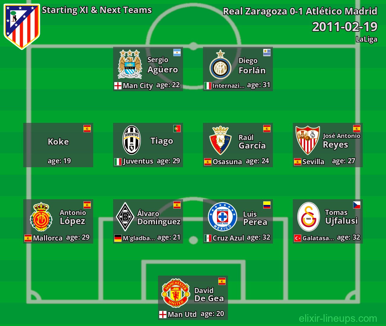 Atlético Madrid Starting XI & Next Teams 2011-02-19