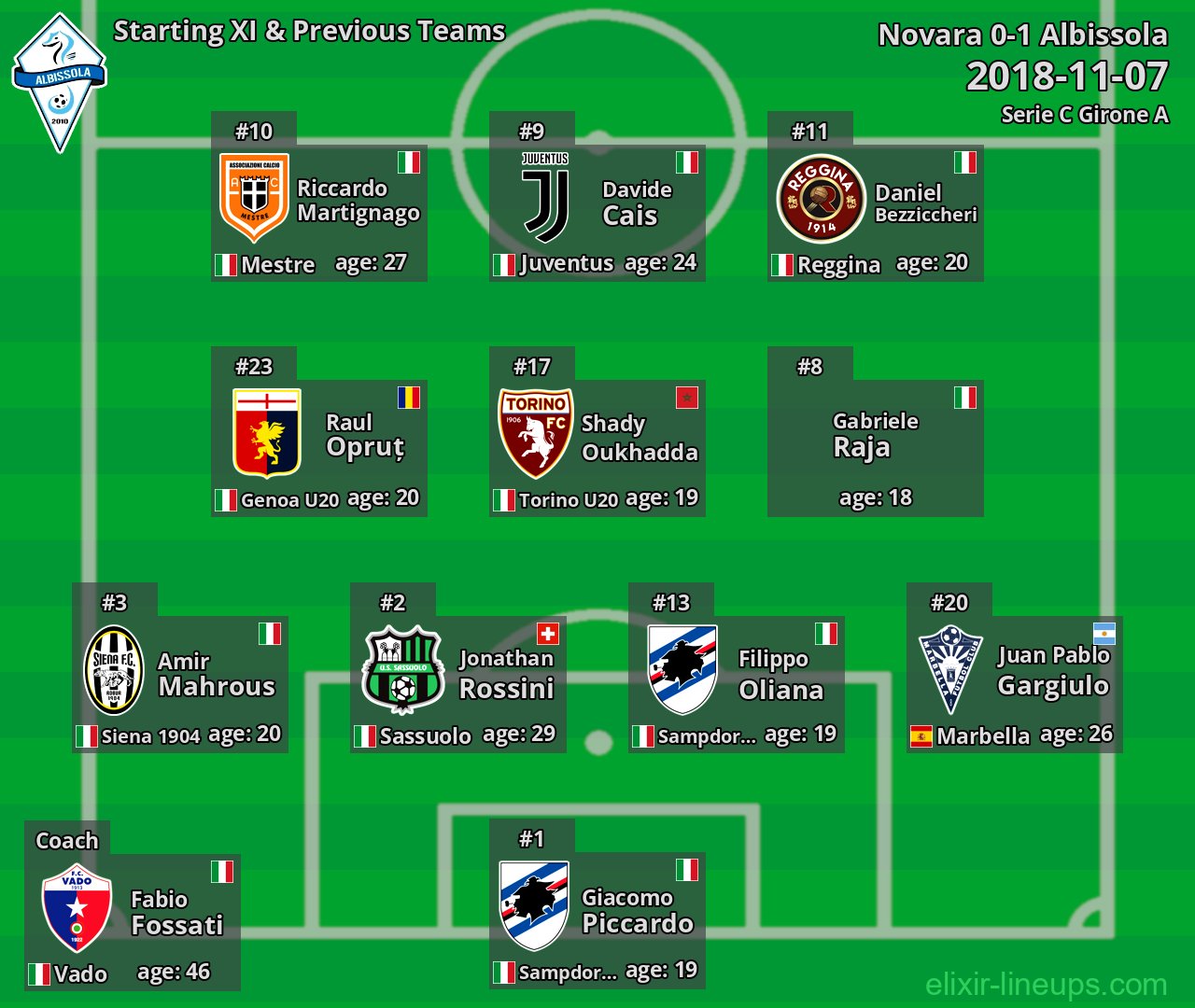 Albissola Starting XI & Previous Teams 2018-11-07