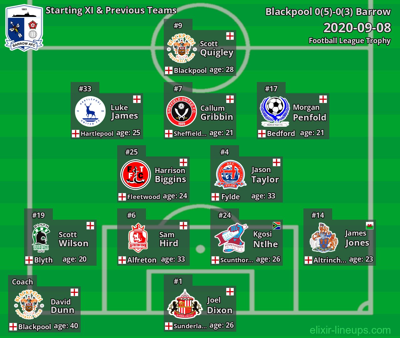 Barrow Starting XI & Previous Teams 2020-09-08