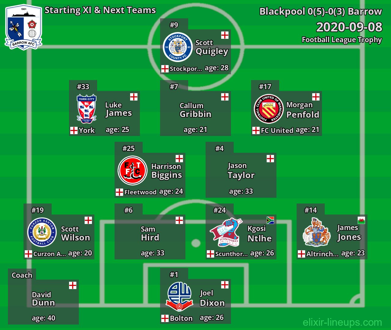 Barrow Starting XI & Next Teams 2020-09-08