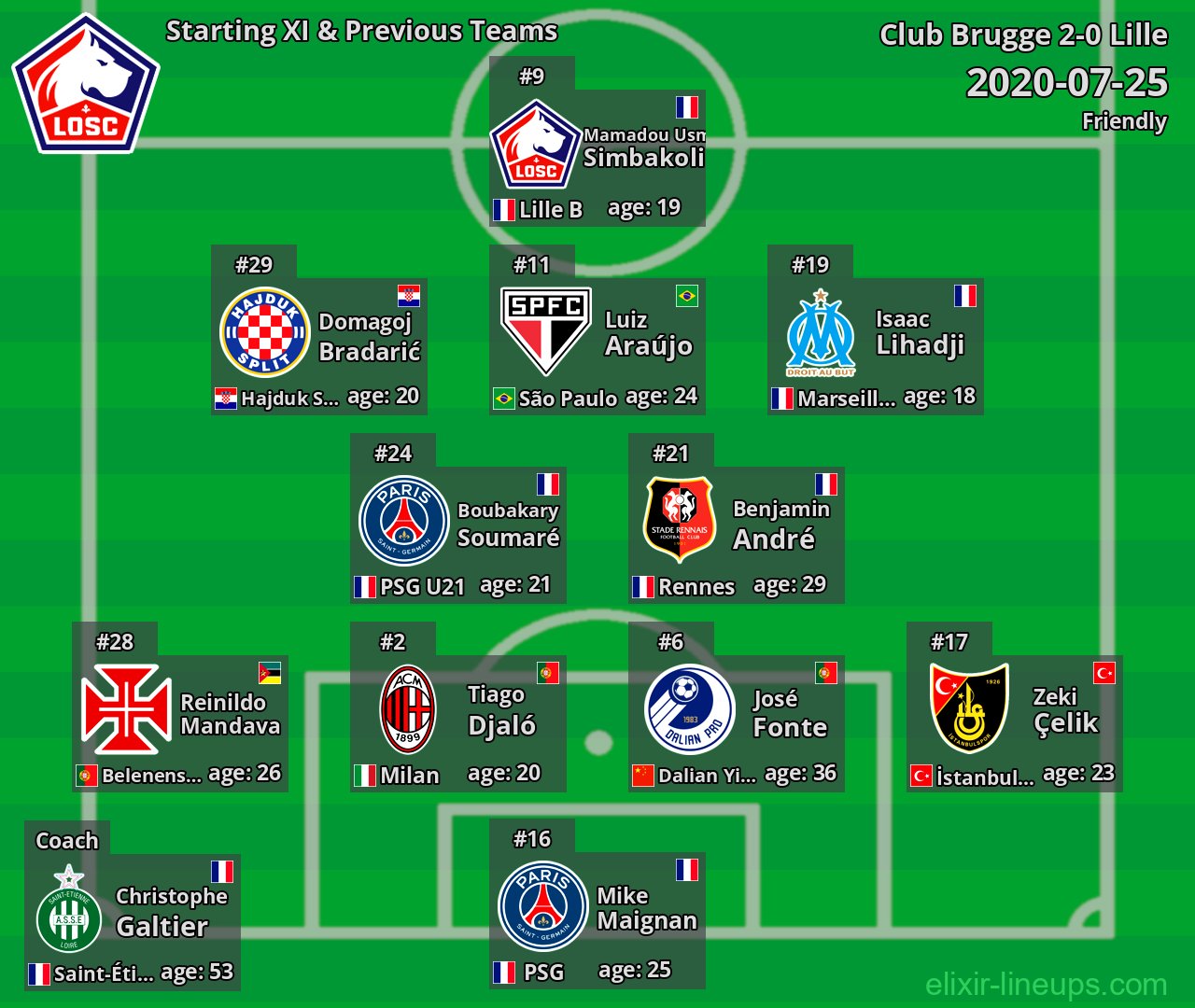 Lille Starting XI & Previous Teams 2020-07-25