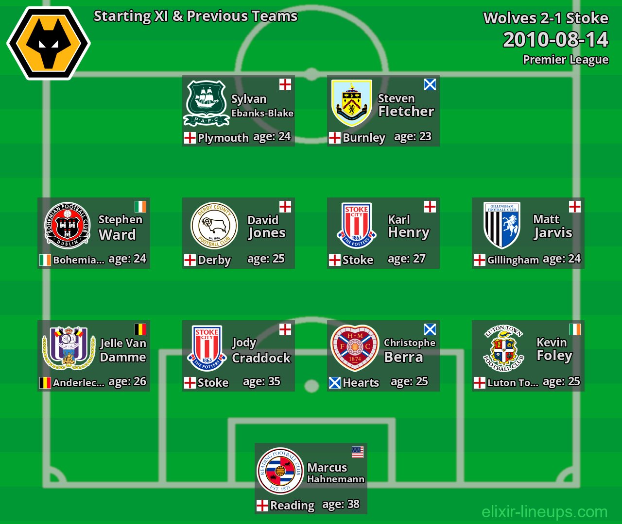 Wolves Starting XI & Previous Teams 2010-08-14