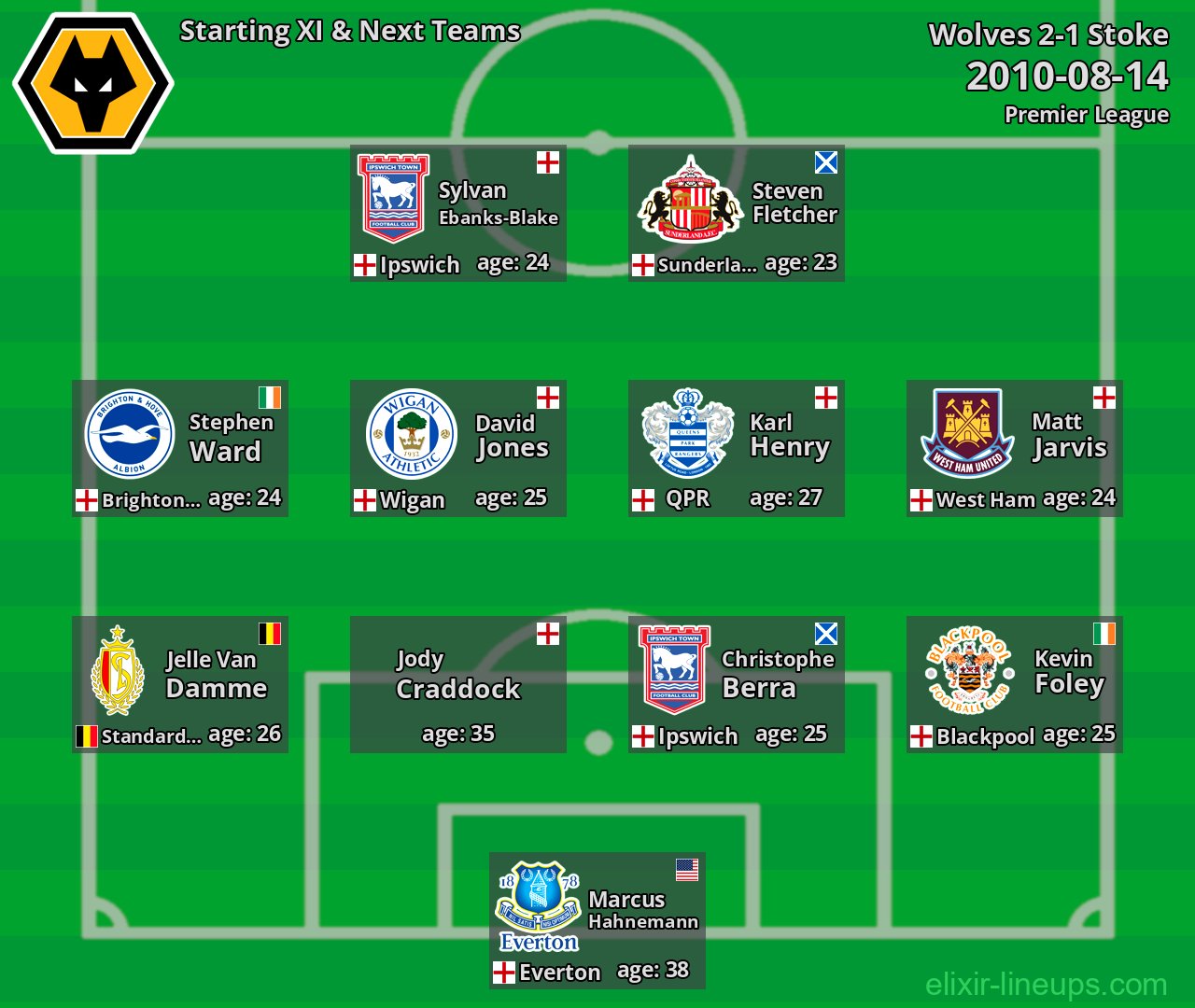Wolves Starting XI & Next Teams 2010-08-14