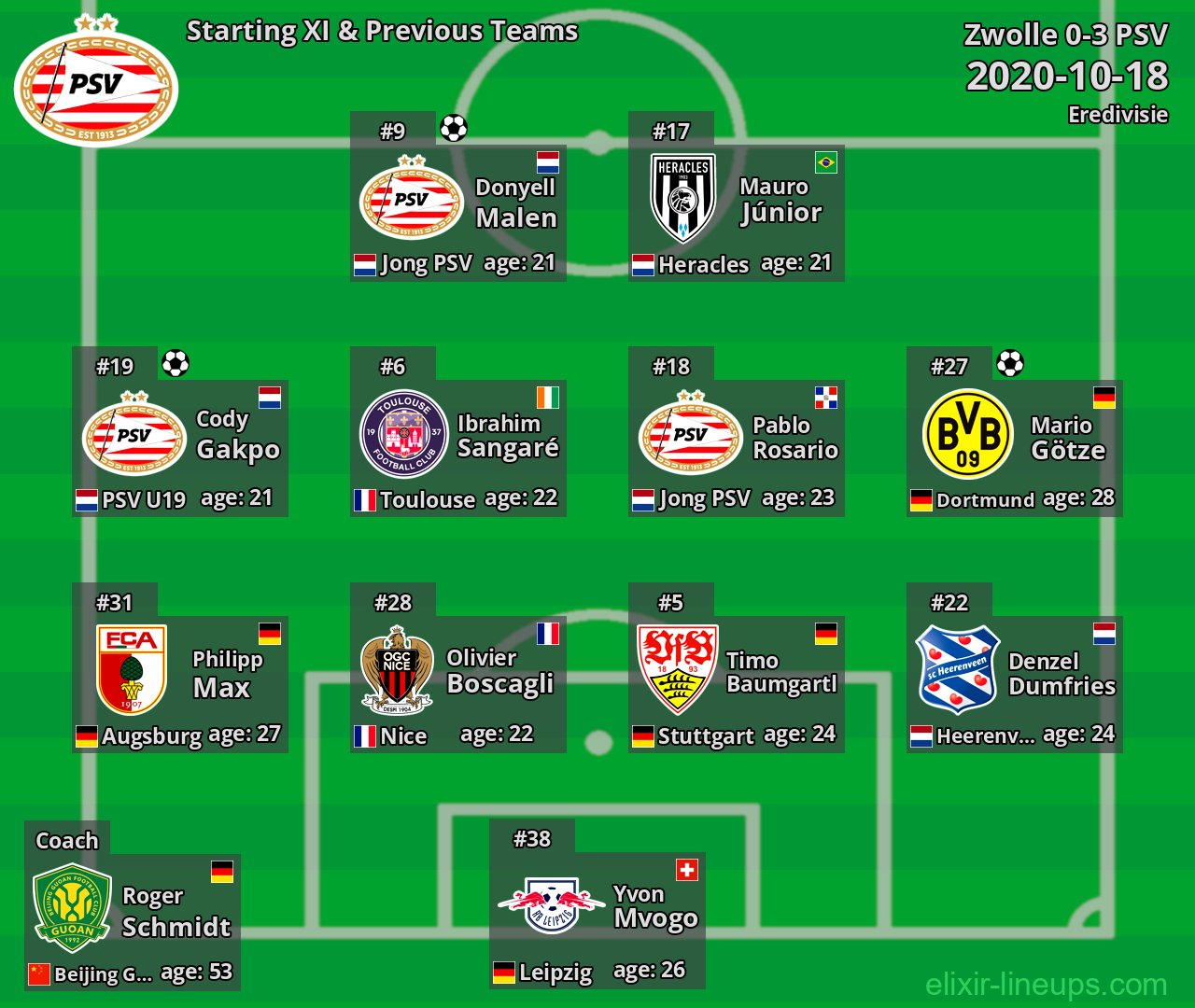 PSV Starting XI & Previous Teams 2020-10-18