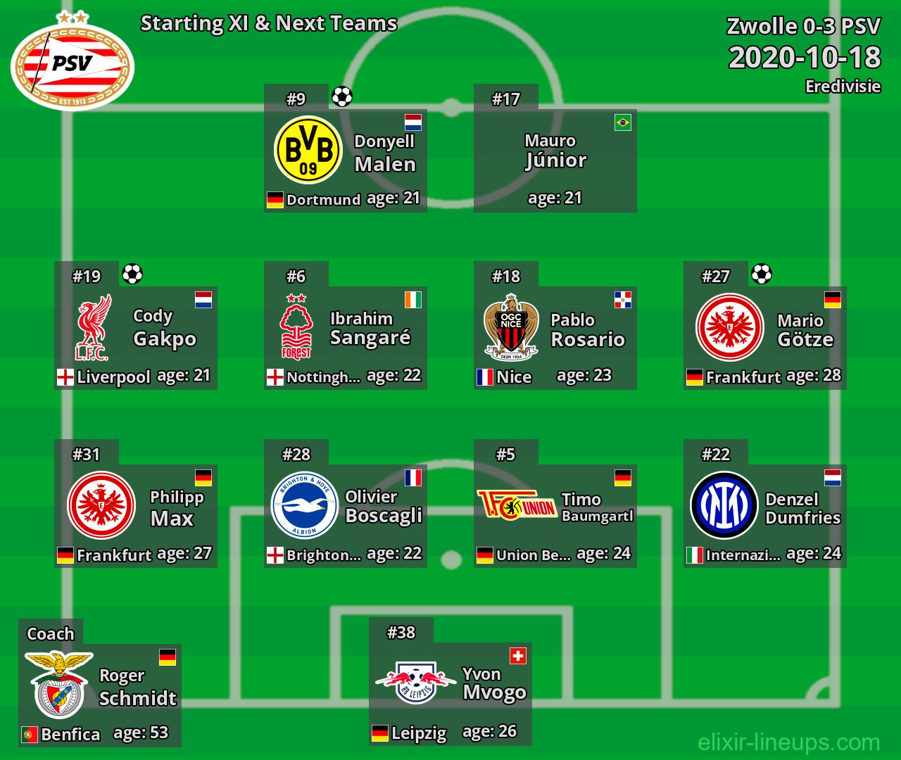 PSV Starting XI & Next Teams 2020-10-18